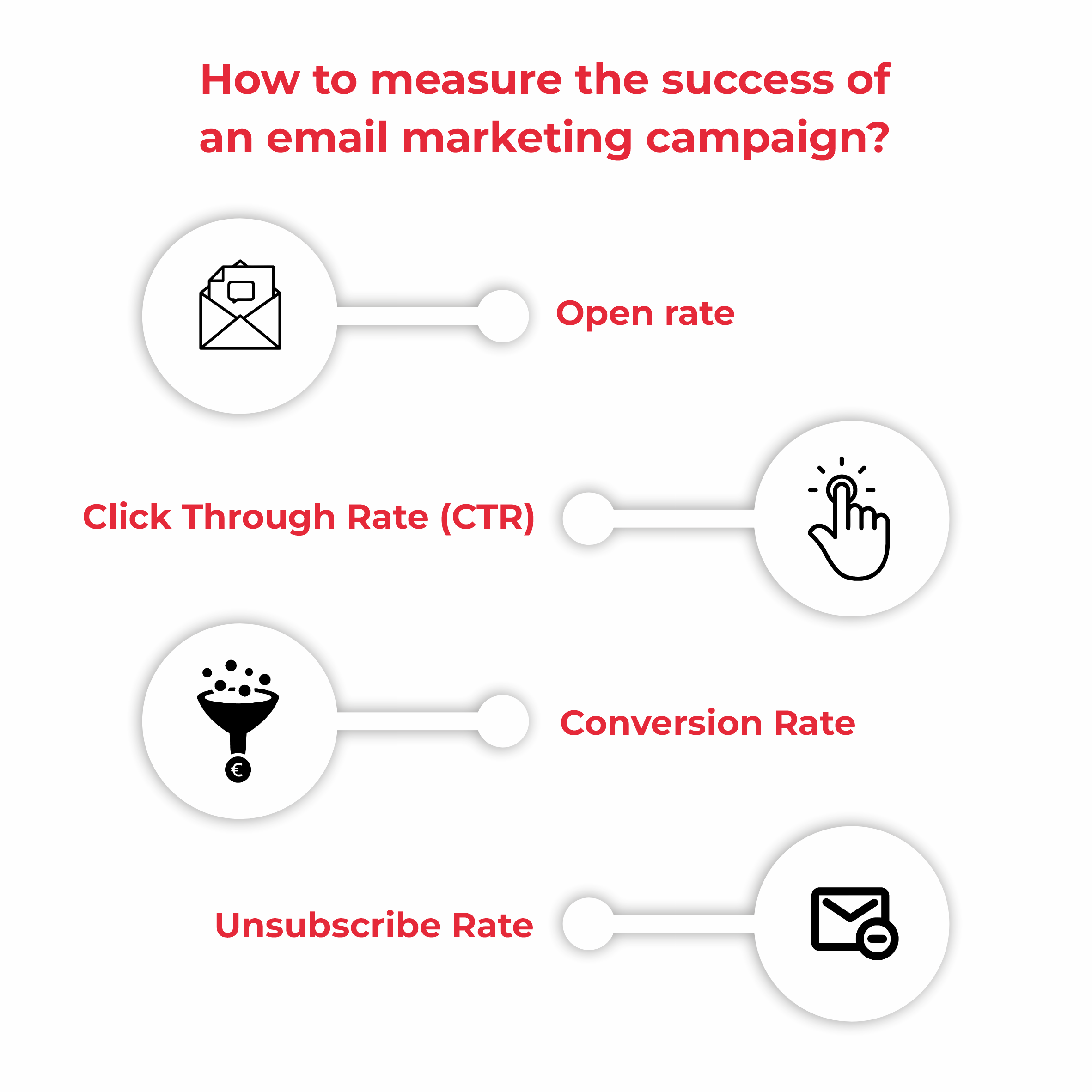 How to Measure an Email Marketing Campaign's Success?