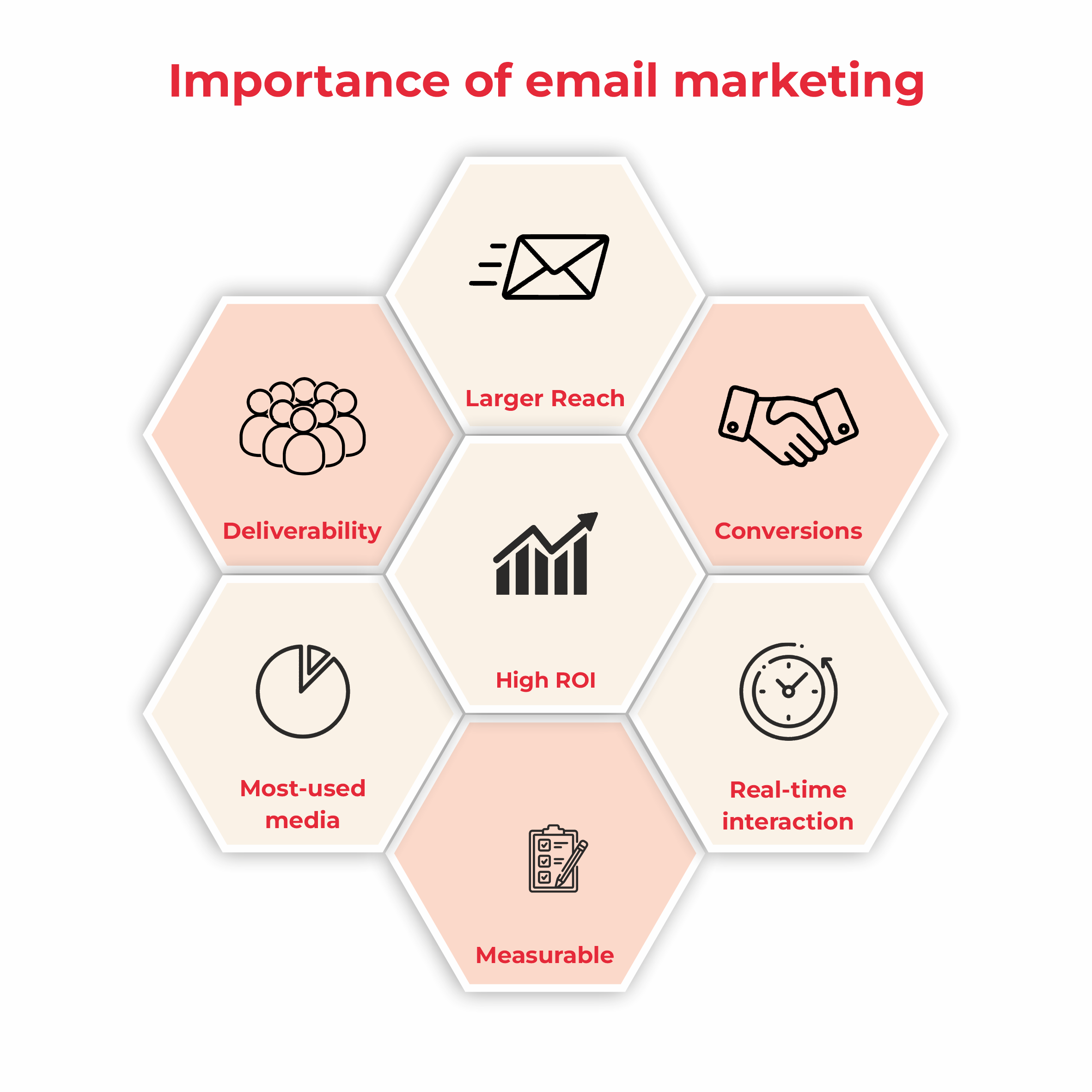 Importance of Email Marketing