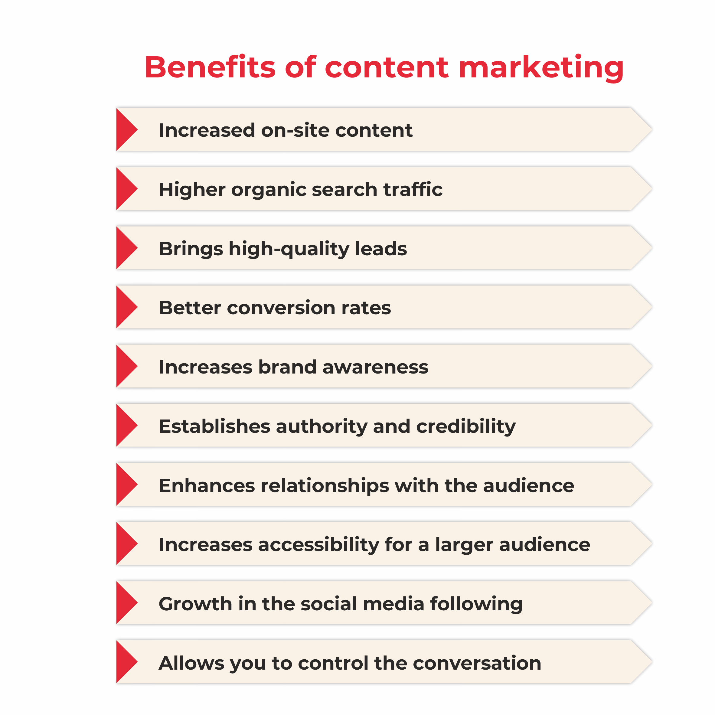 Benefits of Content Marketing