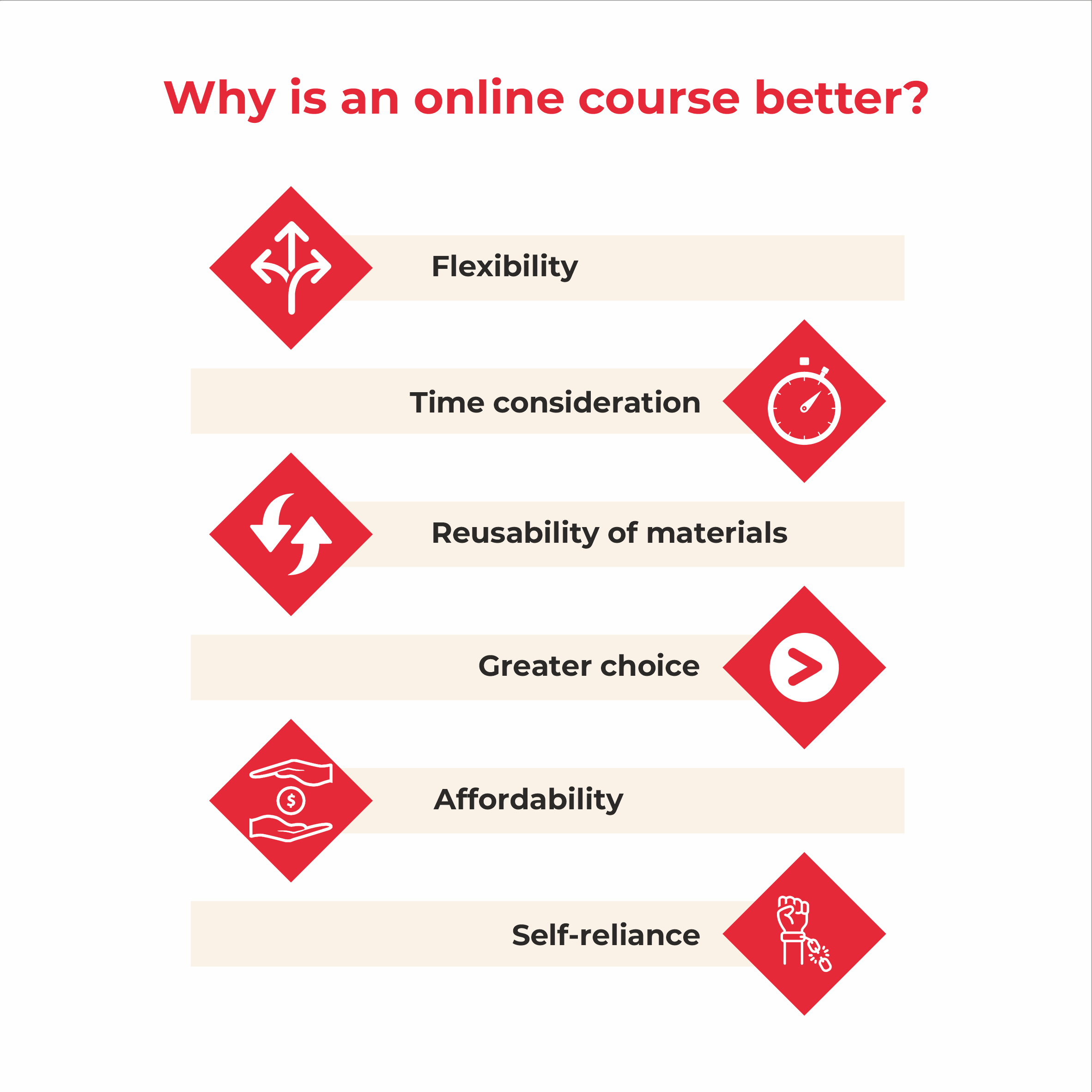 Why is online Content Marketing course better