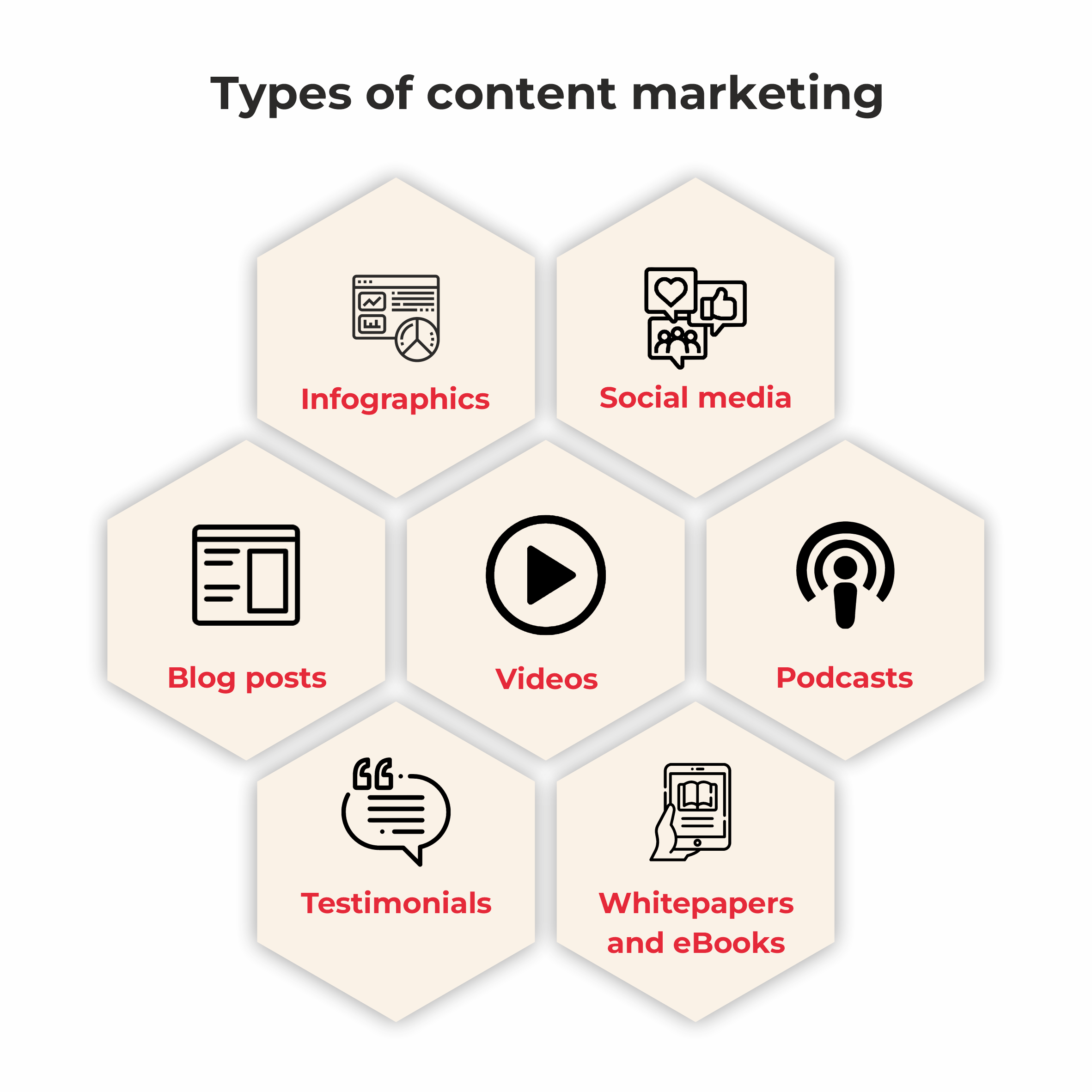 Types of Content Marketing