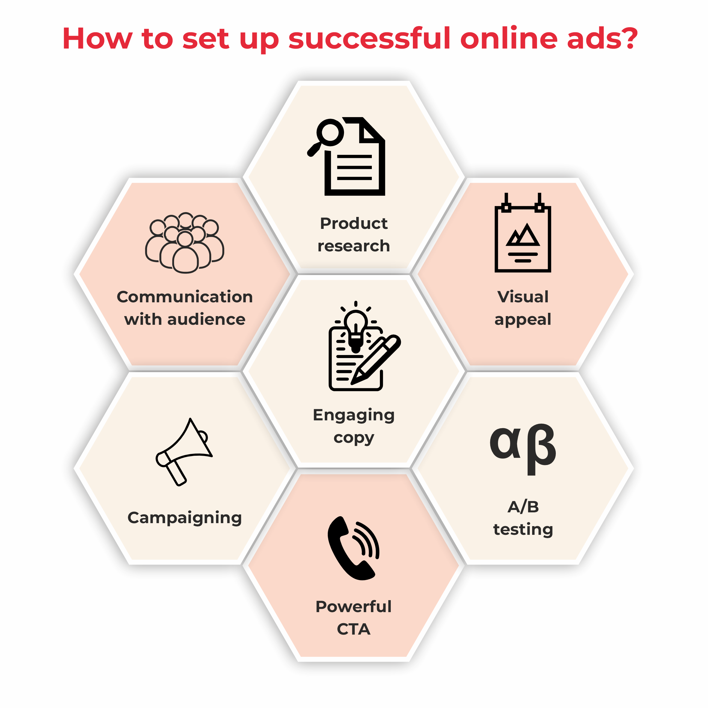 How to setup successful online ads