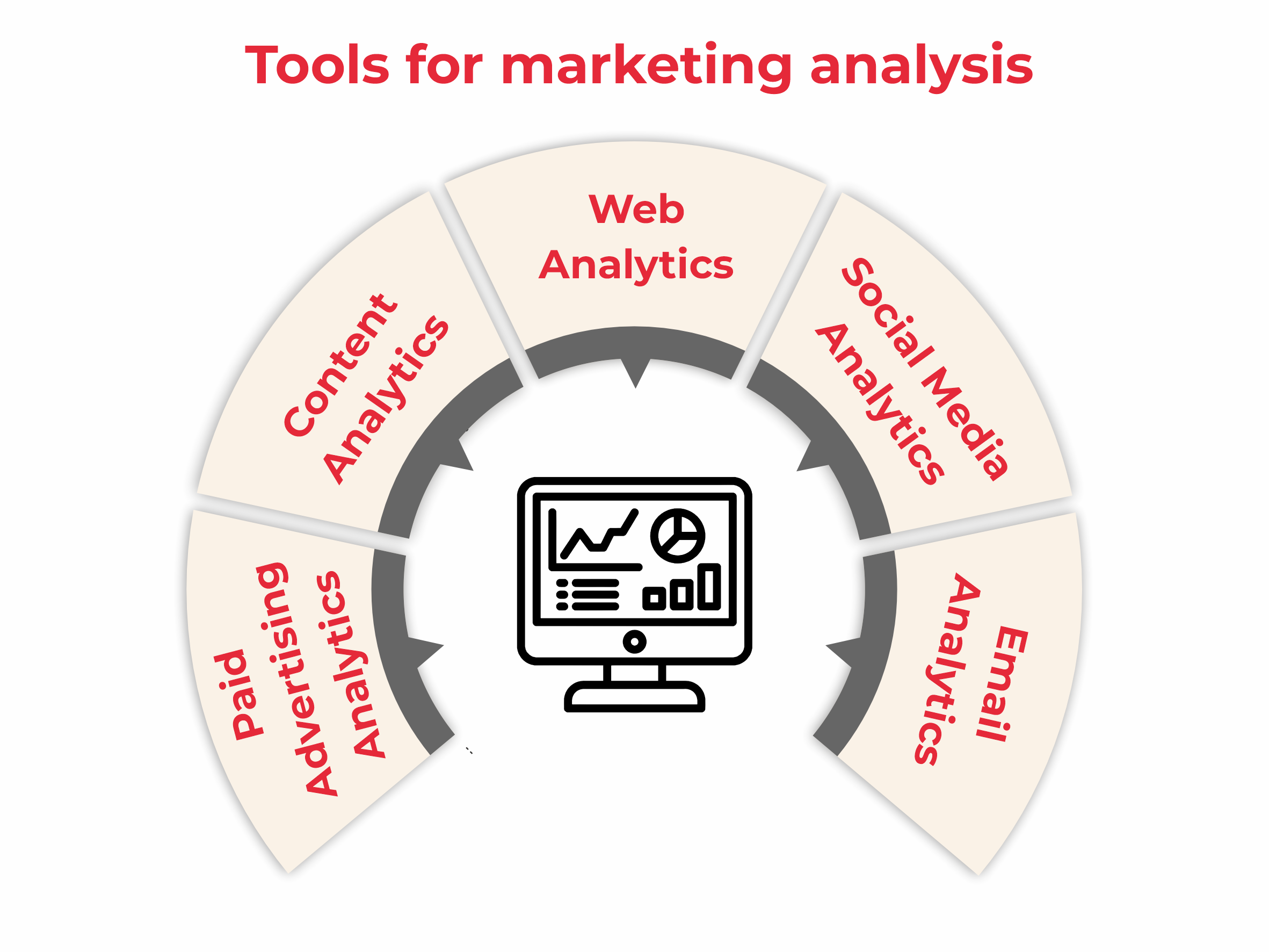 Tools for Marketing Analytics