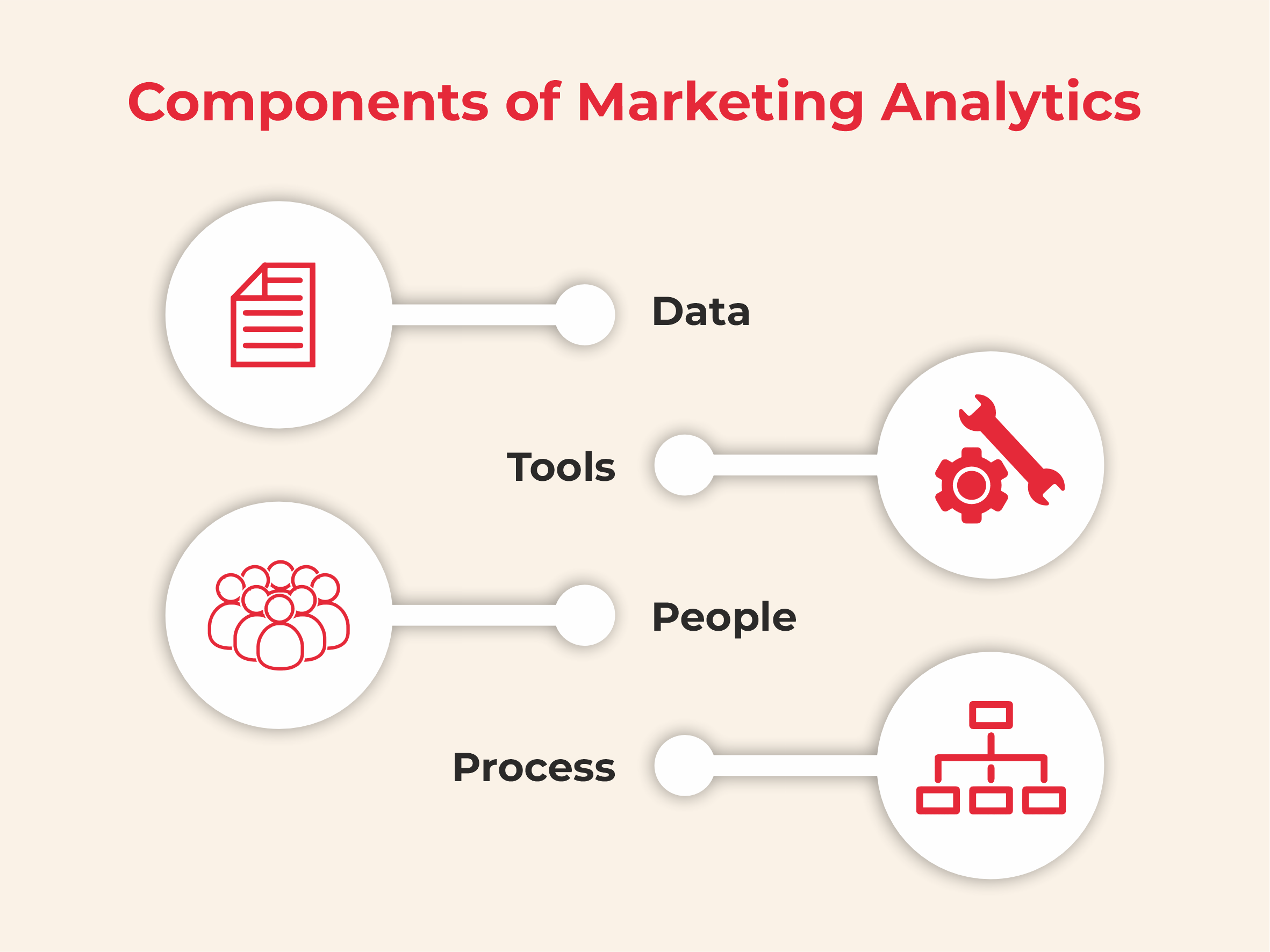 Components of Marketing Analytics