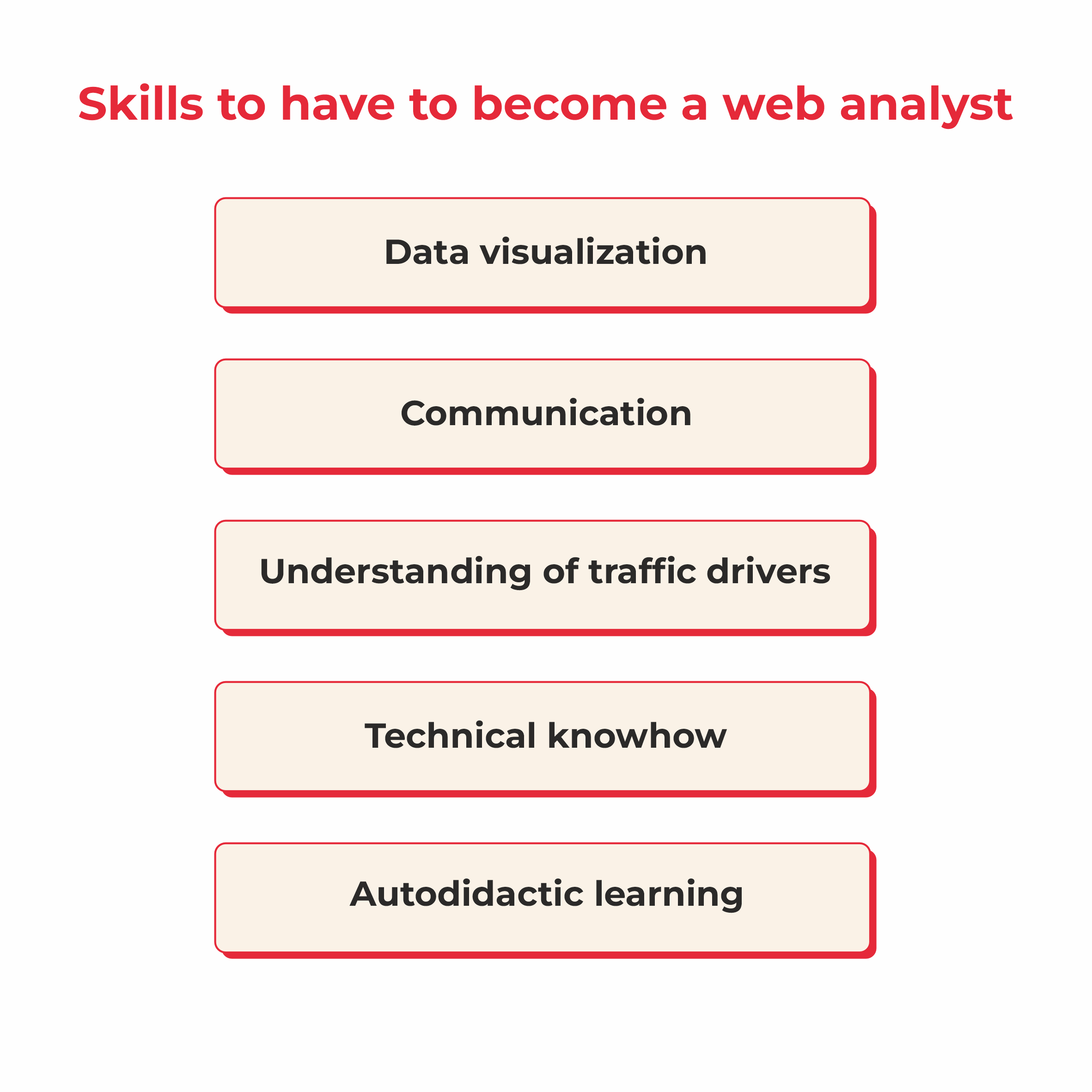 Skills to have to become a web analyst