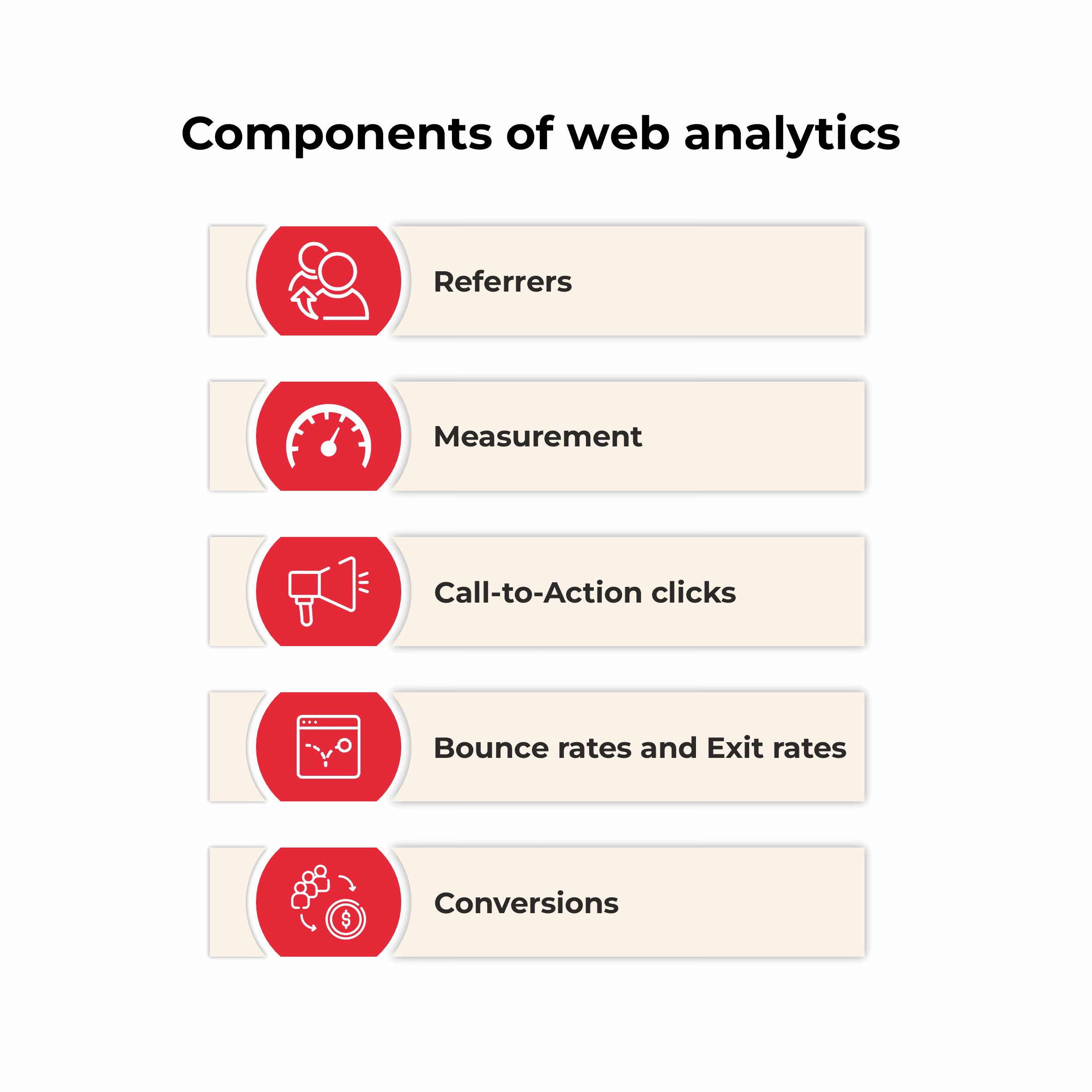 components of web analytics