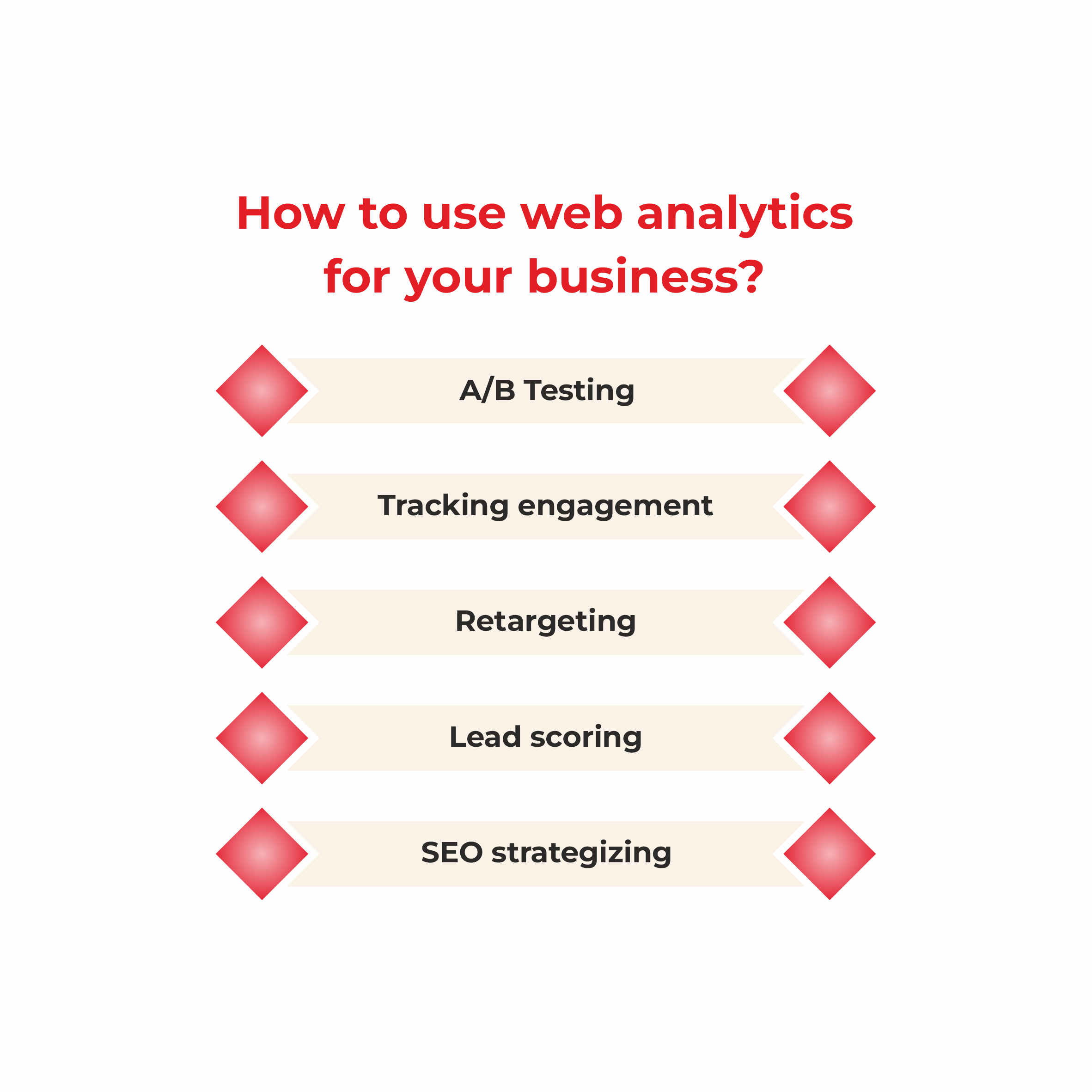 How to use web analytics for your business