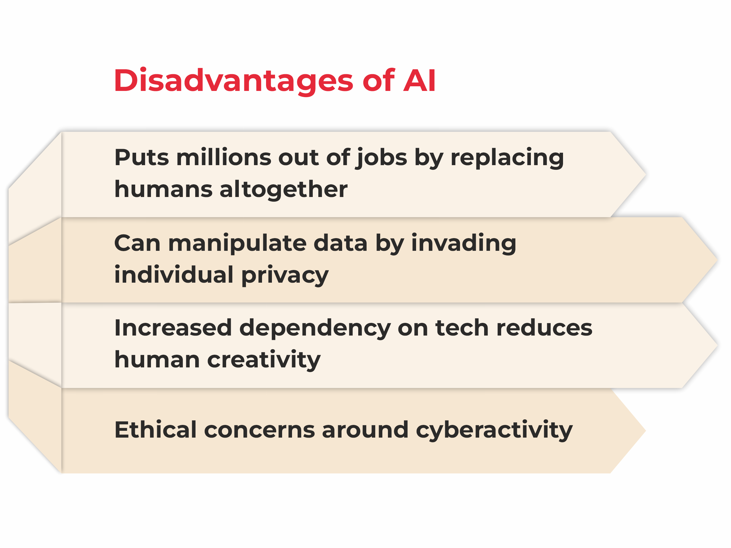 Disadvantages of AI