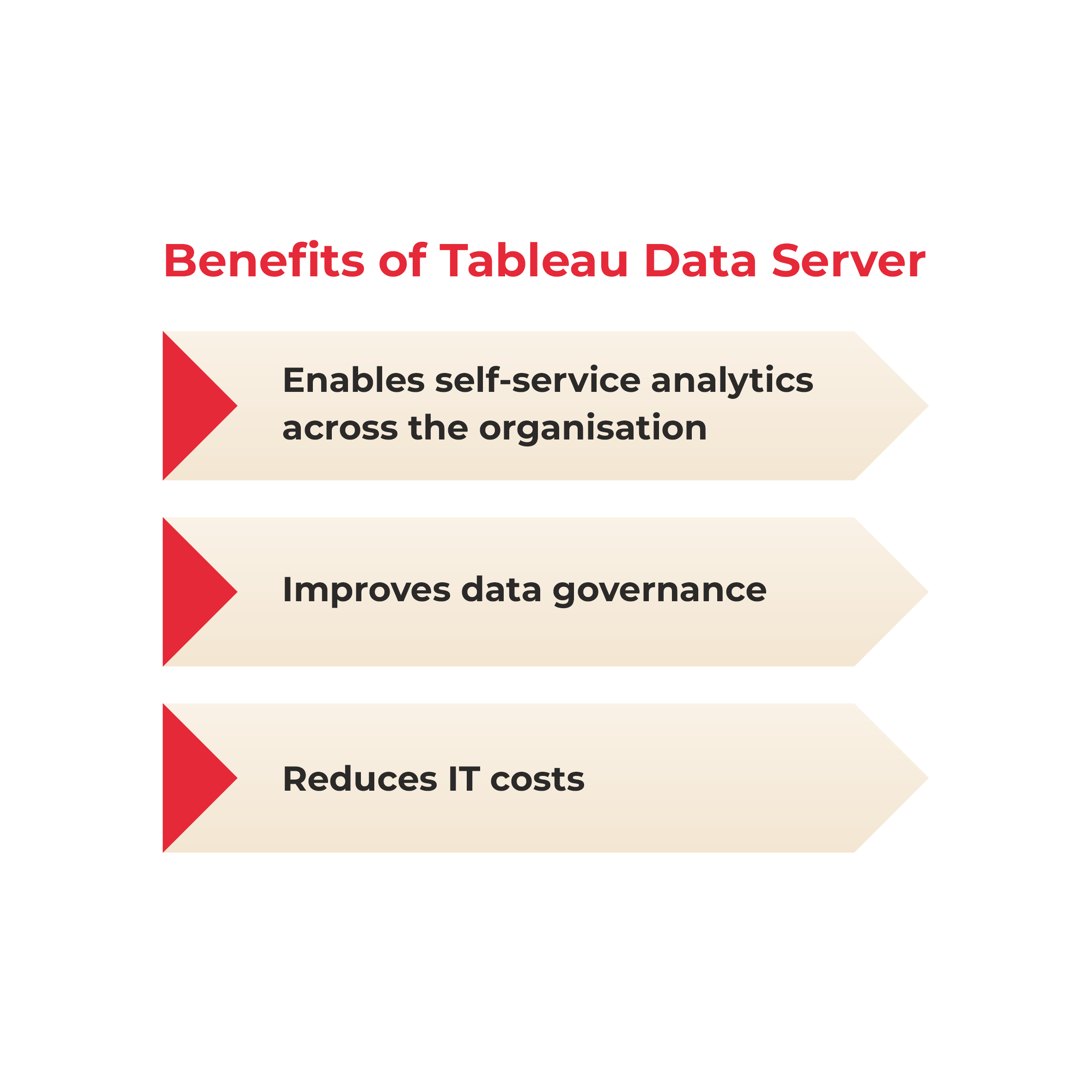 Benefits of Tableau Data Server