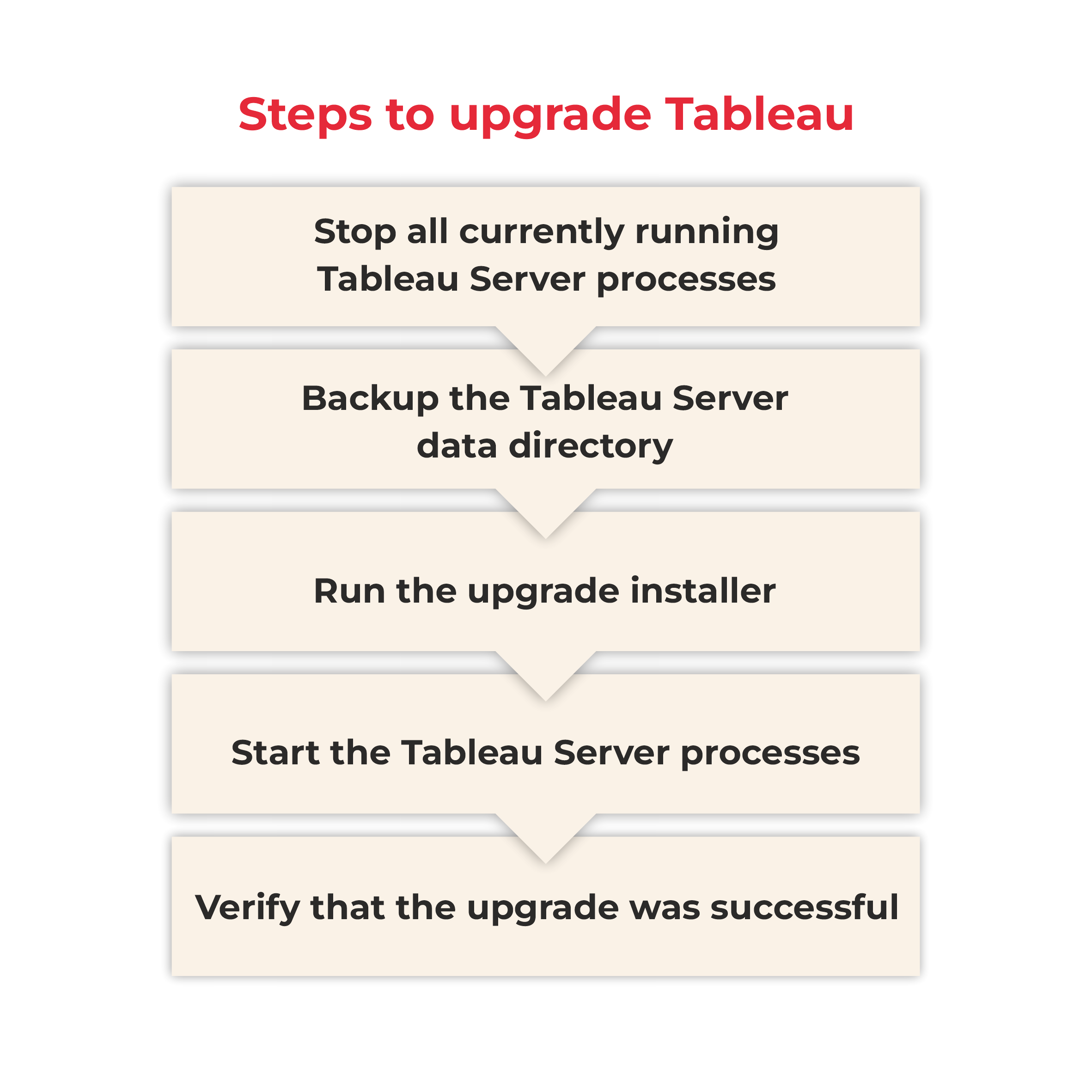 Steps to upgrade Tableau