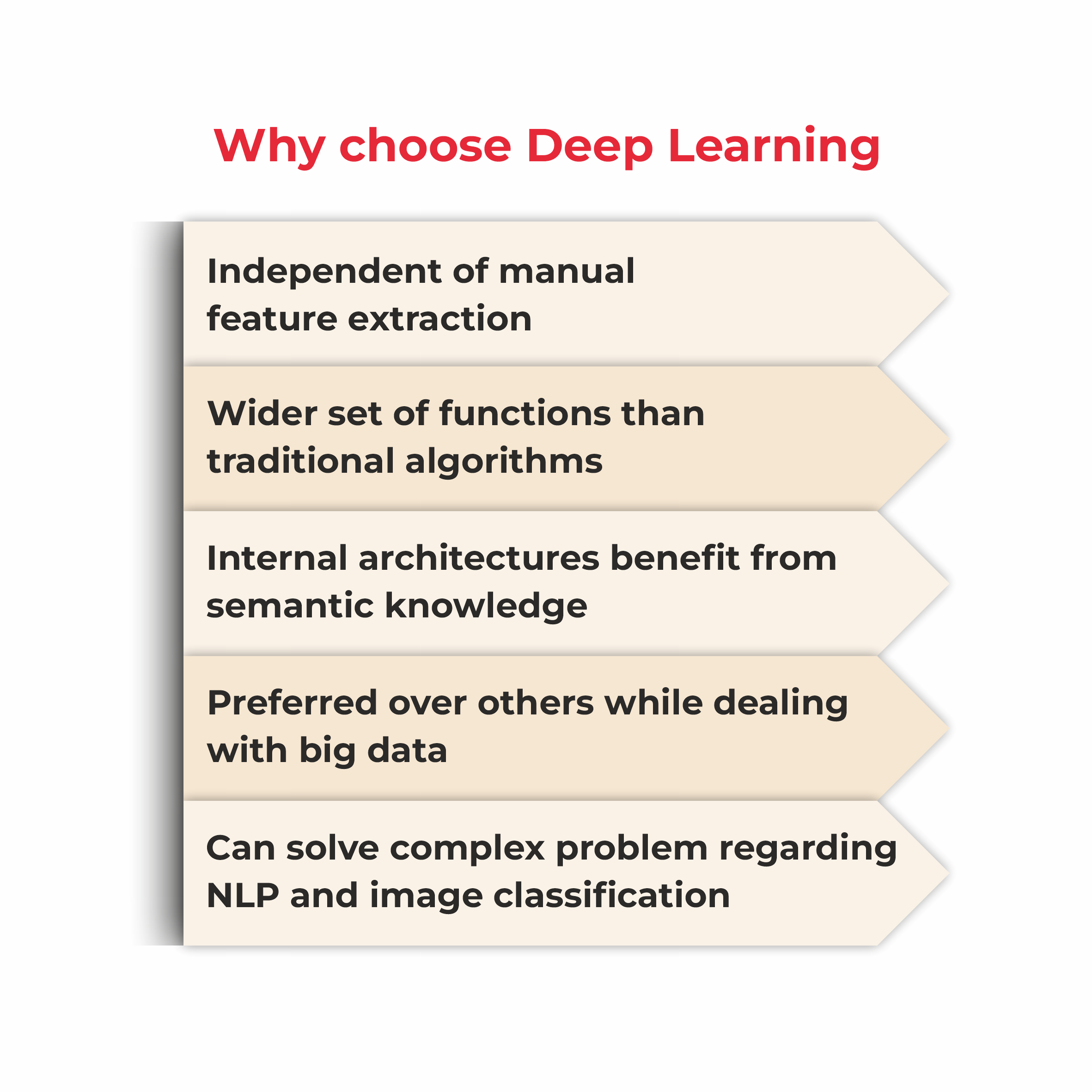 Why to choose deep learning