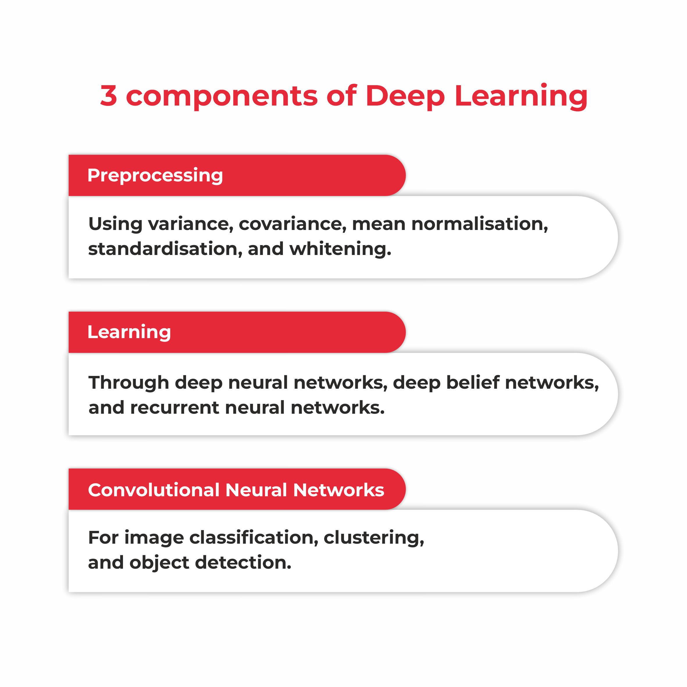 3 components of Deep Learning