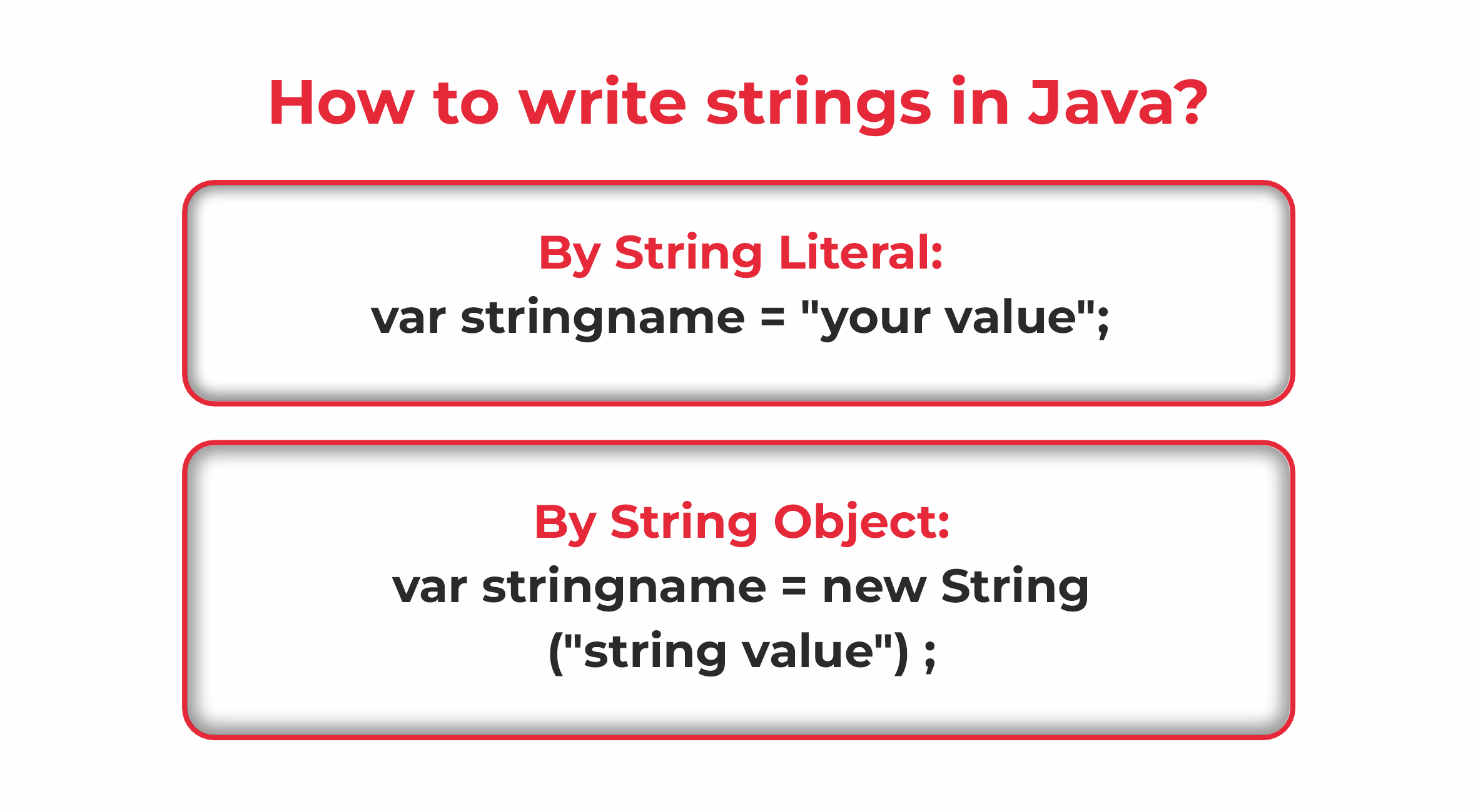 How to write strings in Java