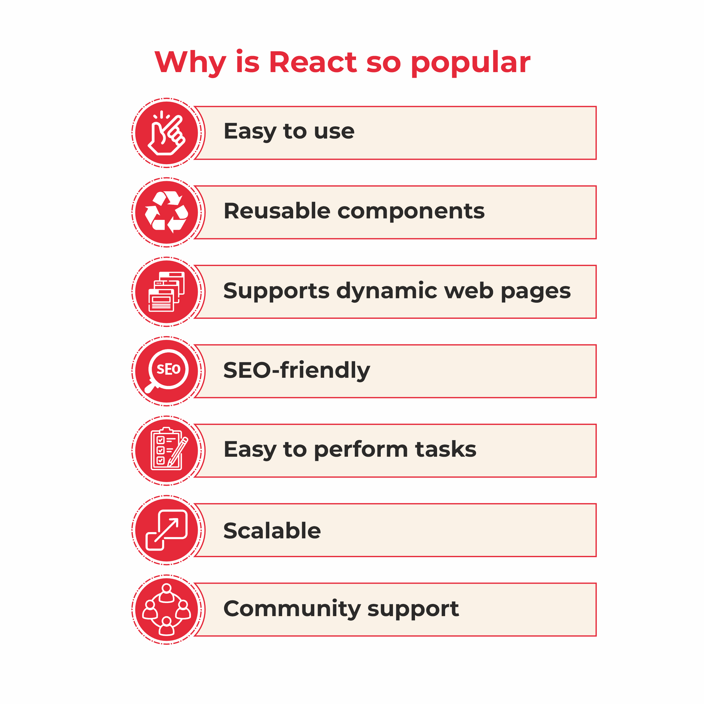 Why is react popular