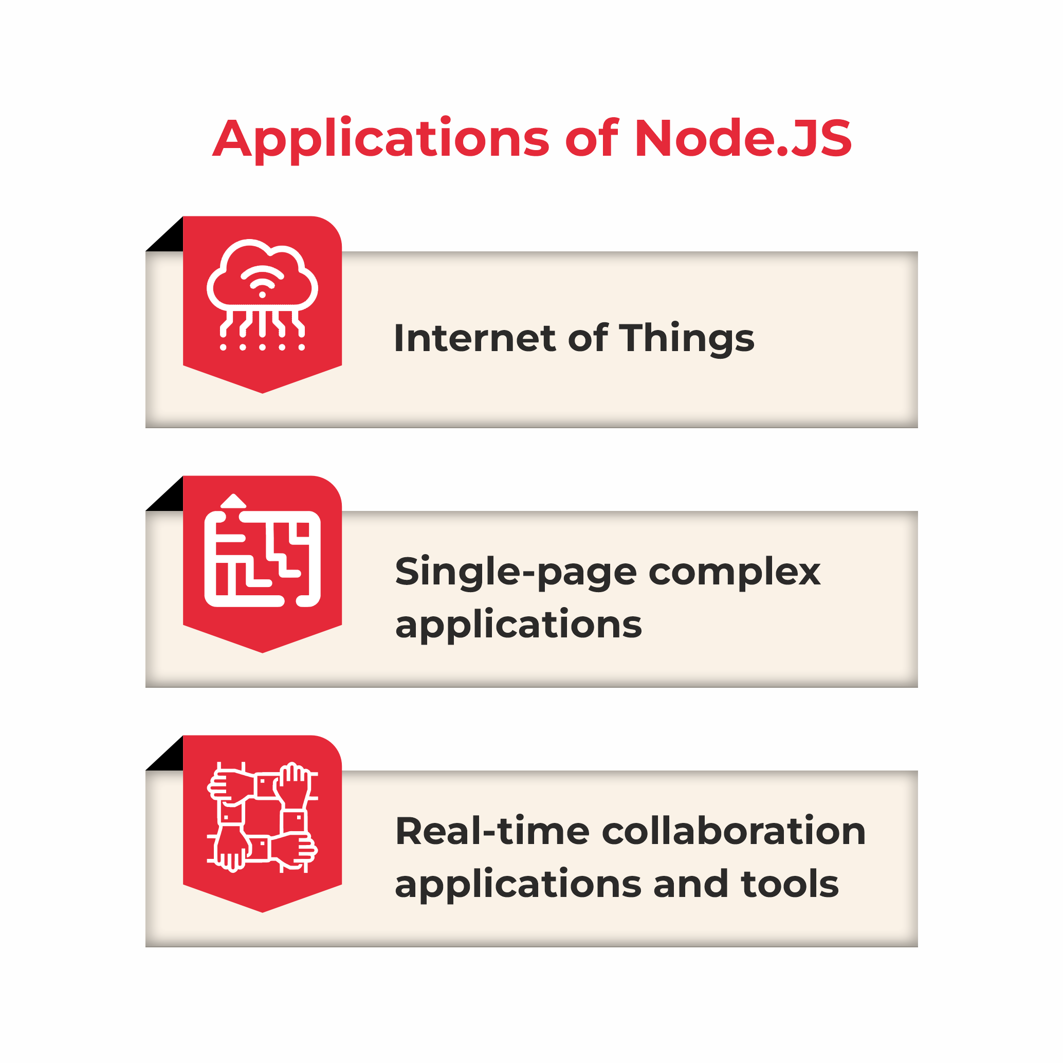 applications of NodeJS