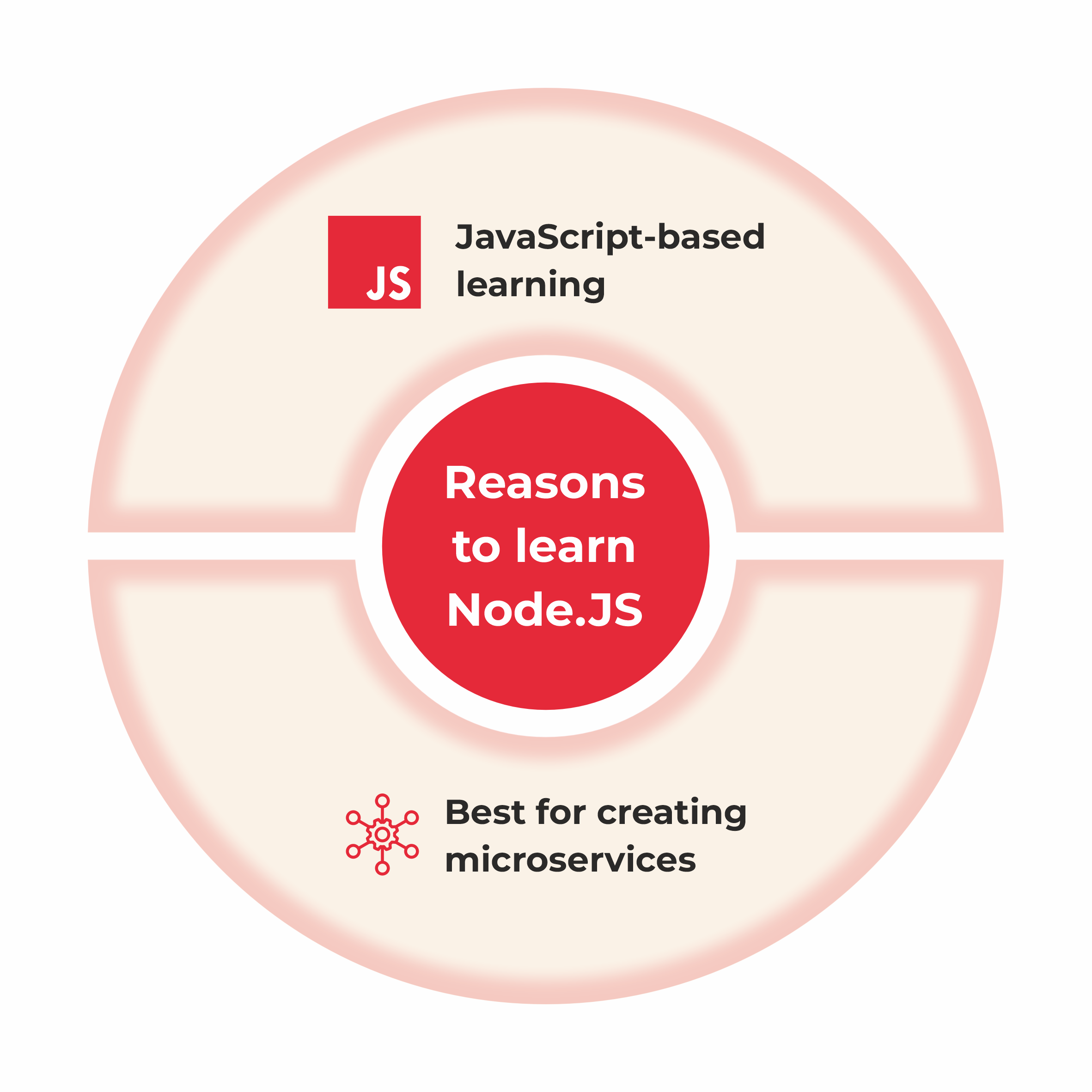 learn-node-js-online-node-js-basics-syllabus-career-scope-more