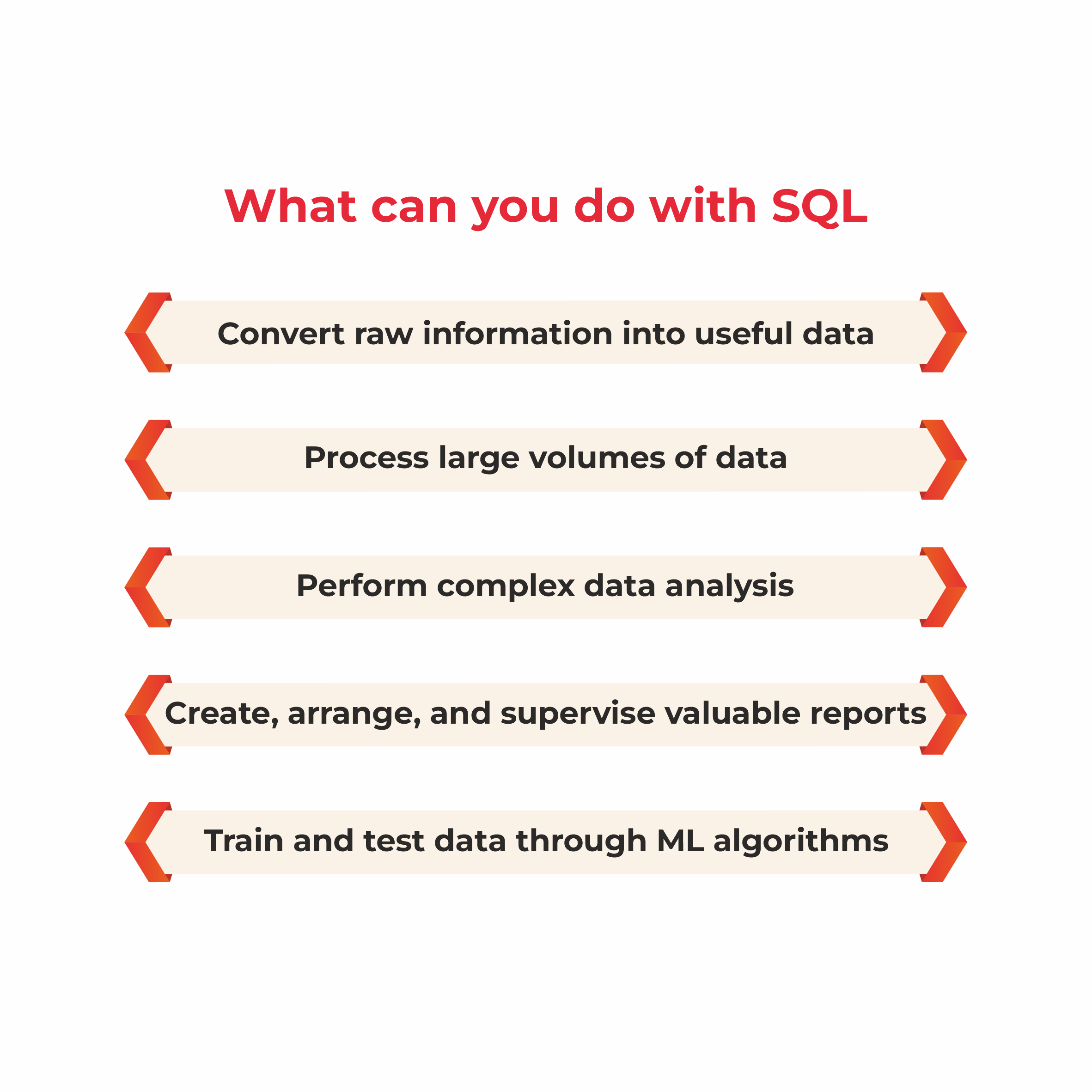 What can you do with SQL