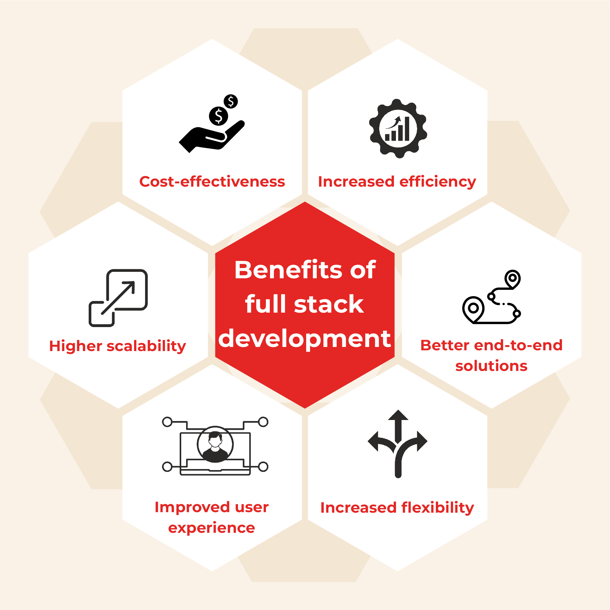 benefits of full stack development