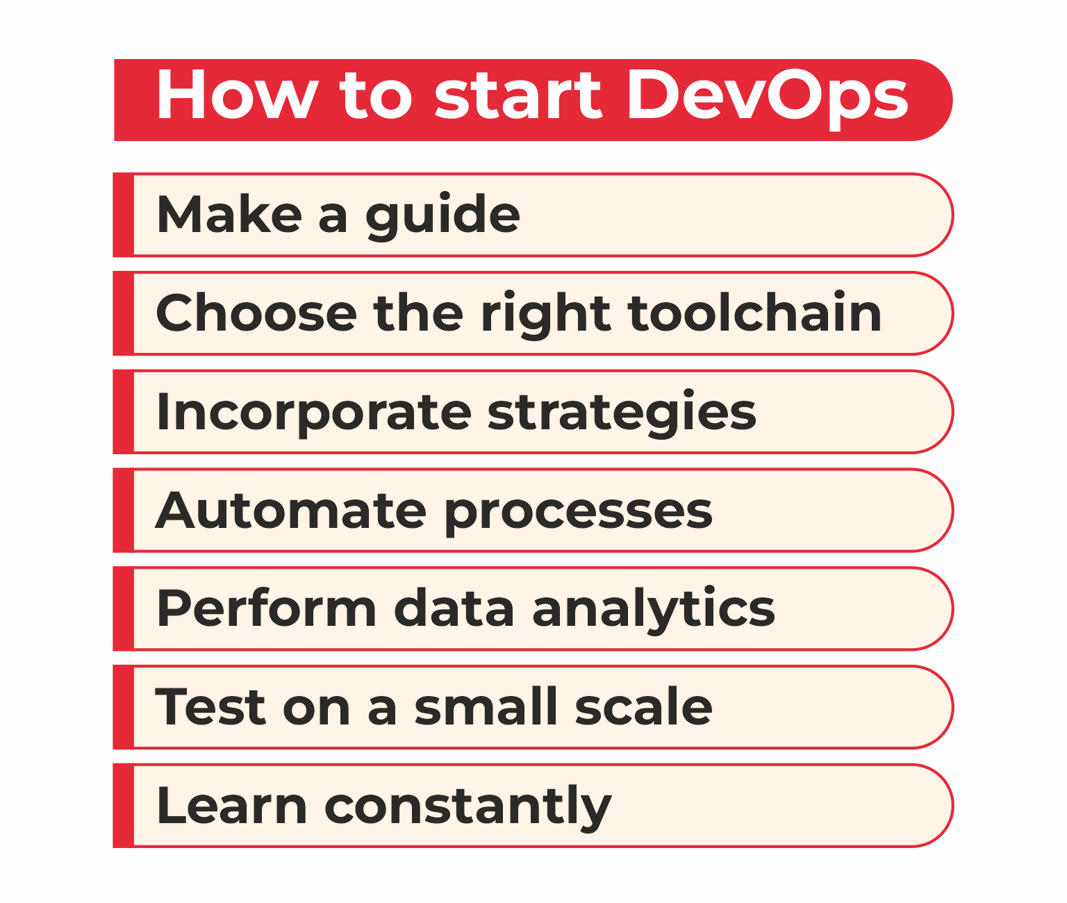 how to start devops