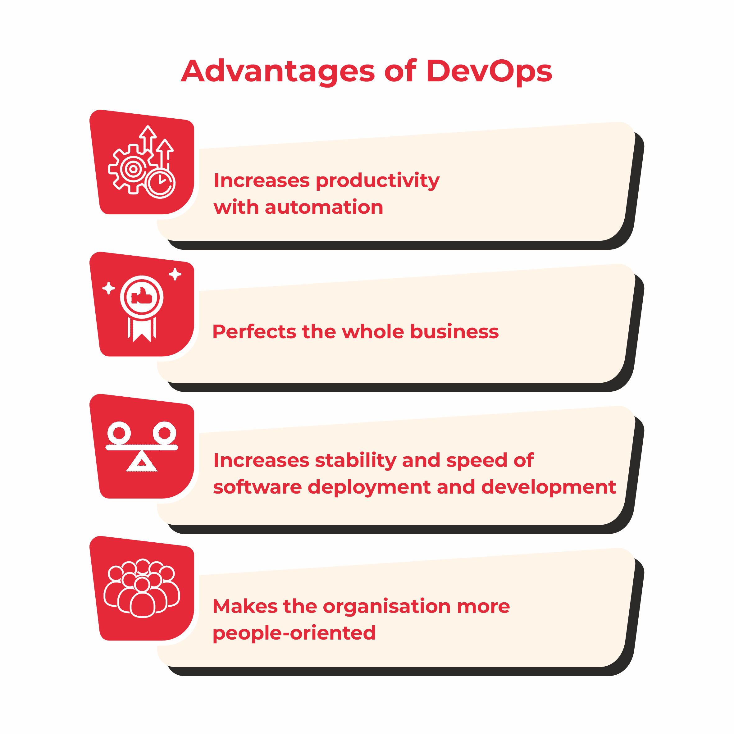 Advantages of devops