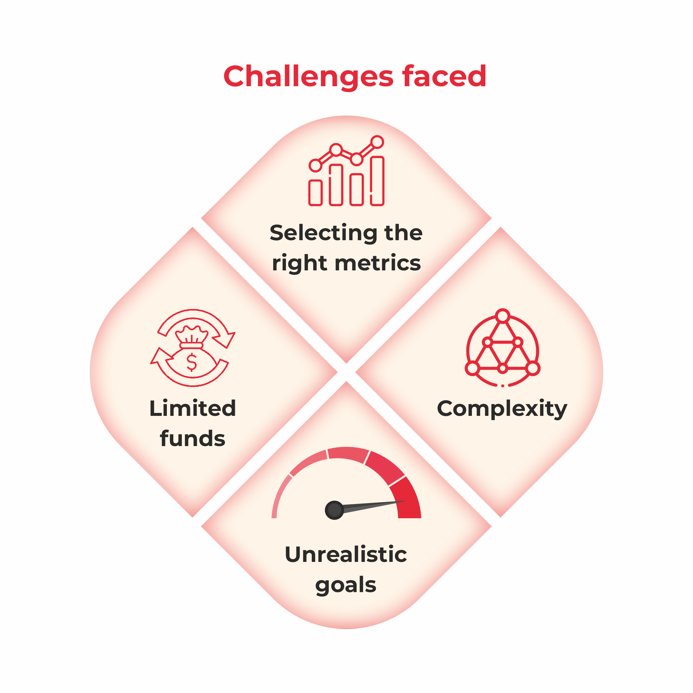 Devops Challenges