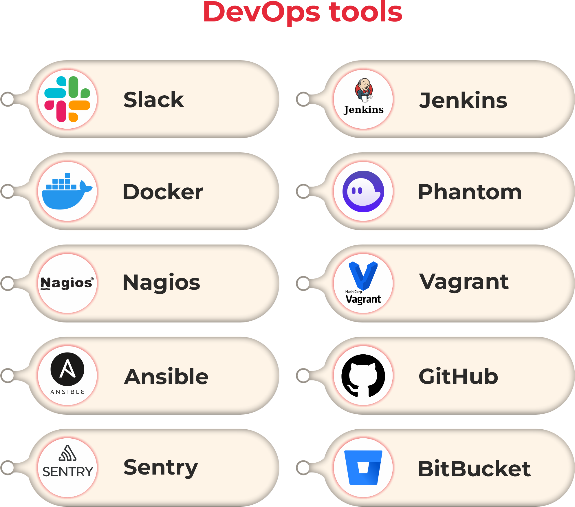 Devops Tools