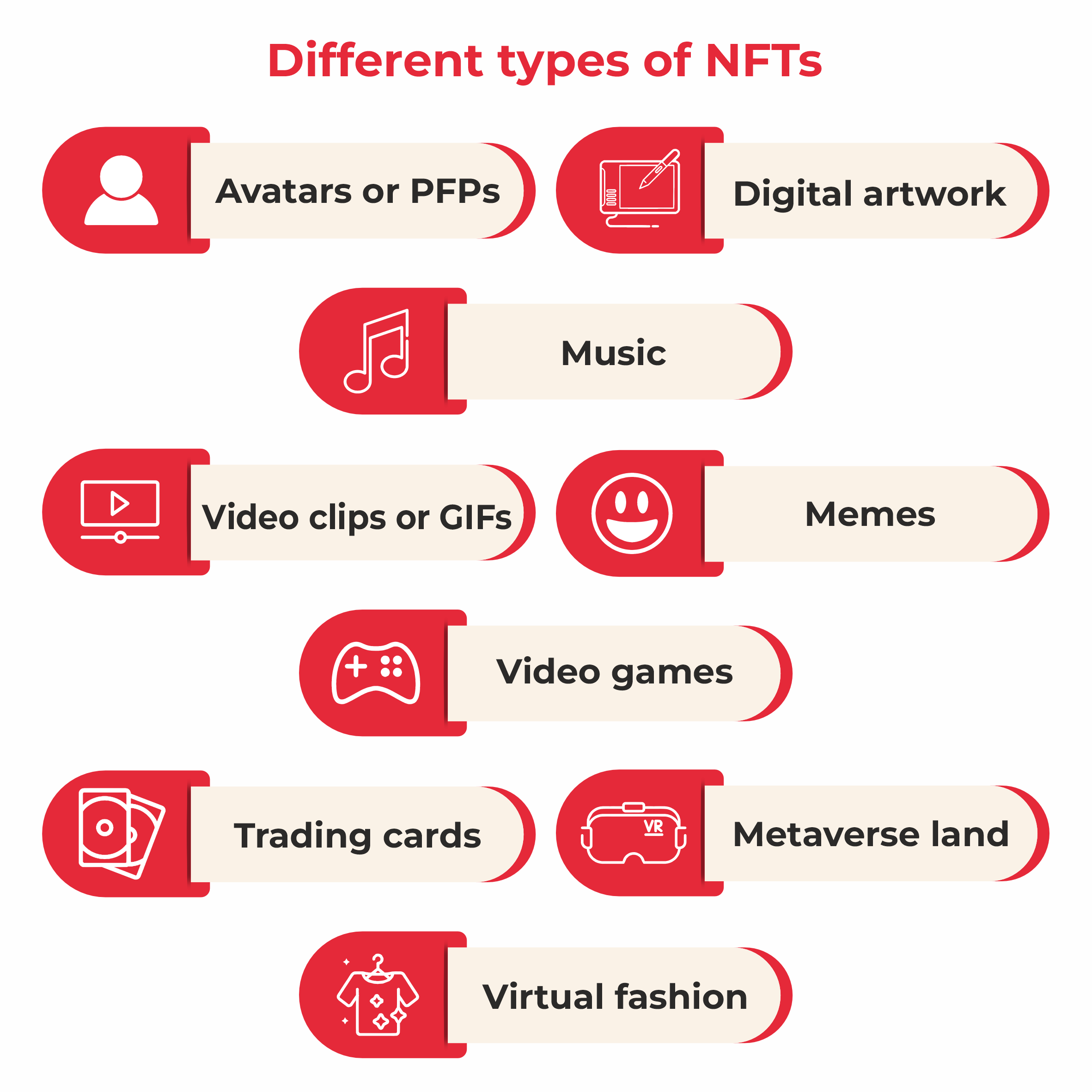 types of nft