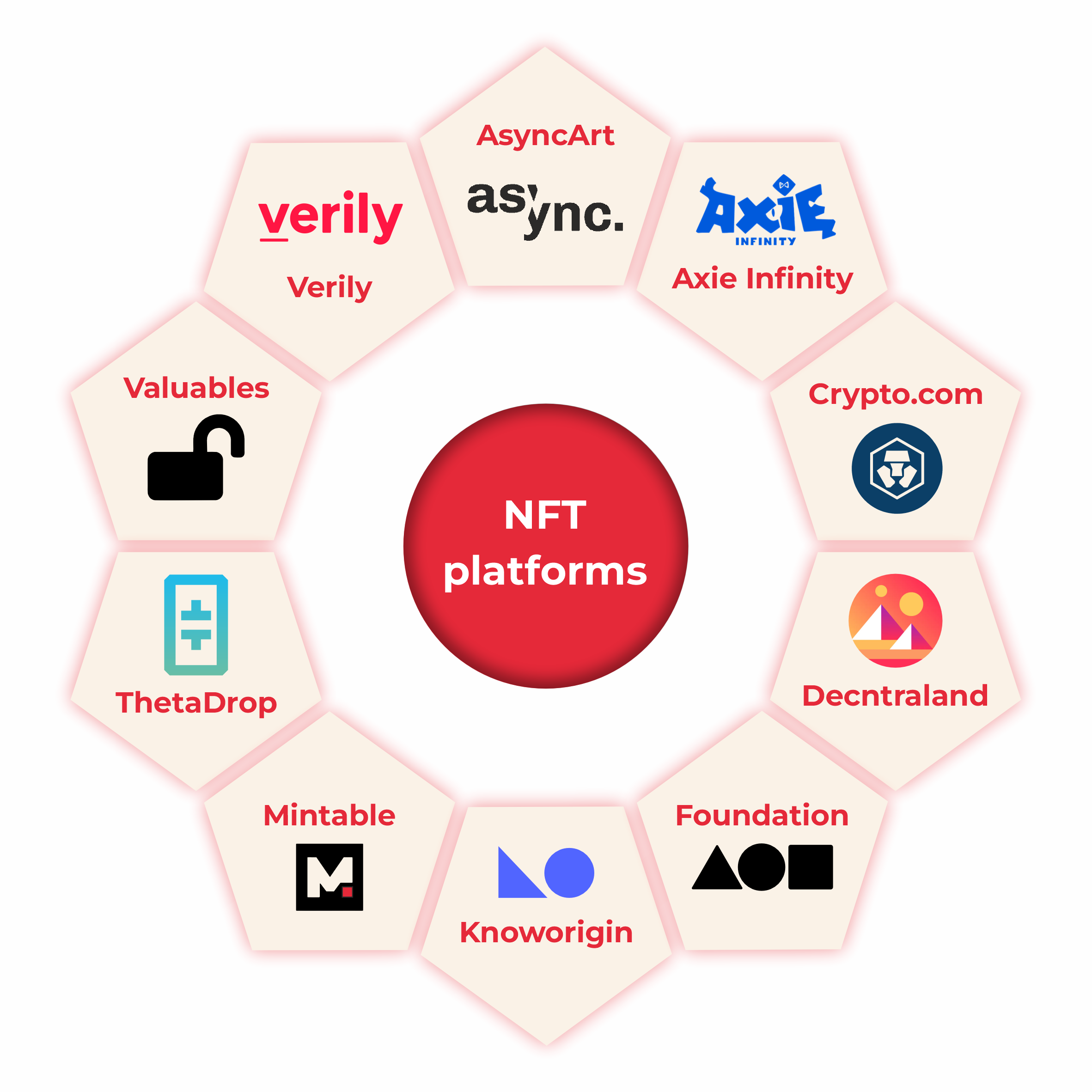 nft buying platforms