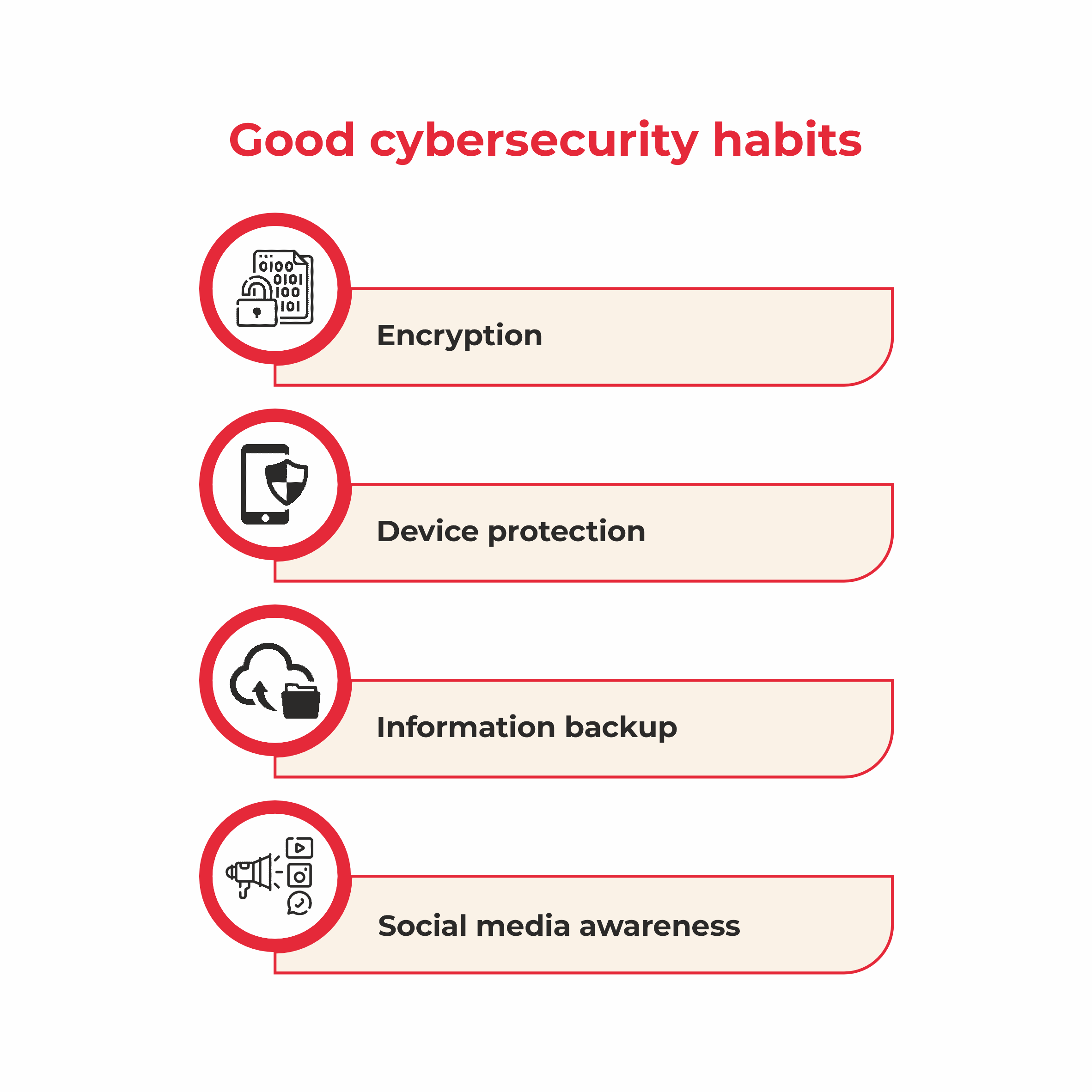 Good cybersecurity habits