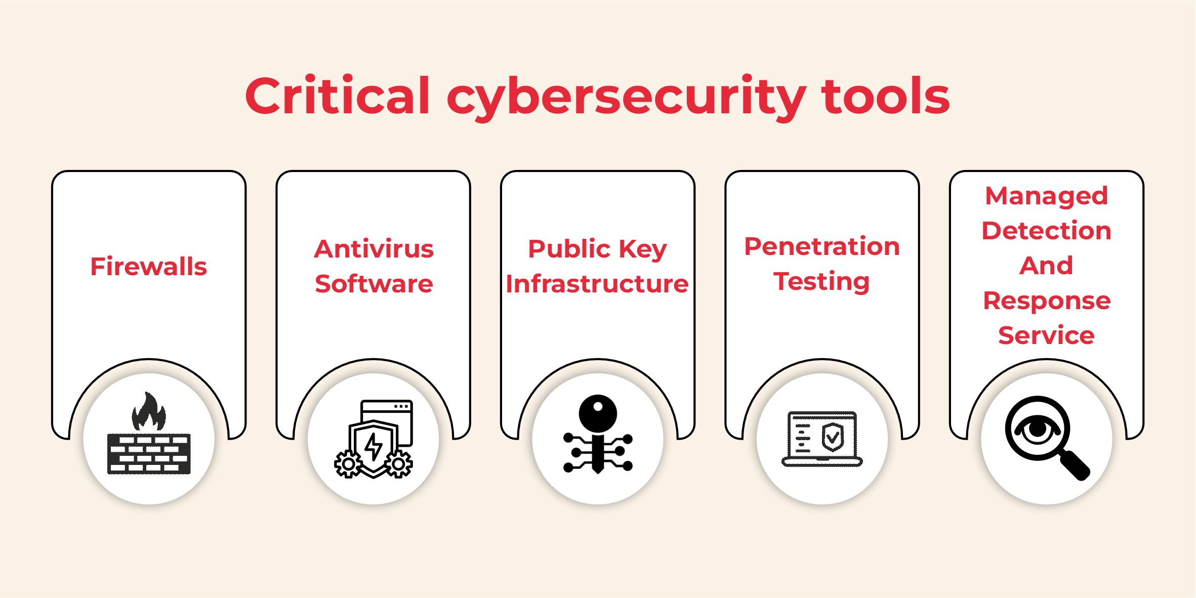 Critical cybersecurity tools