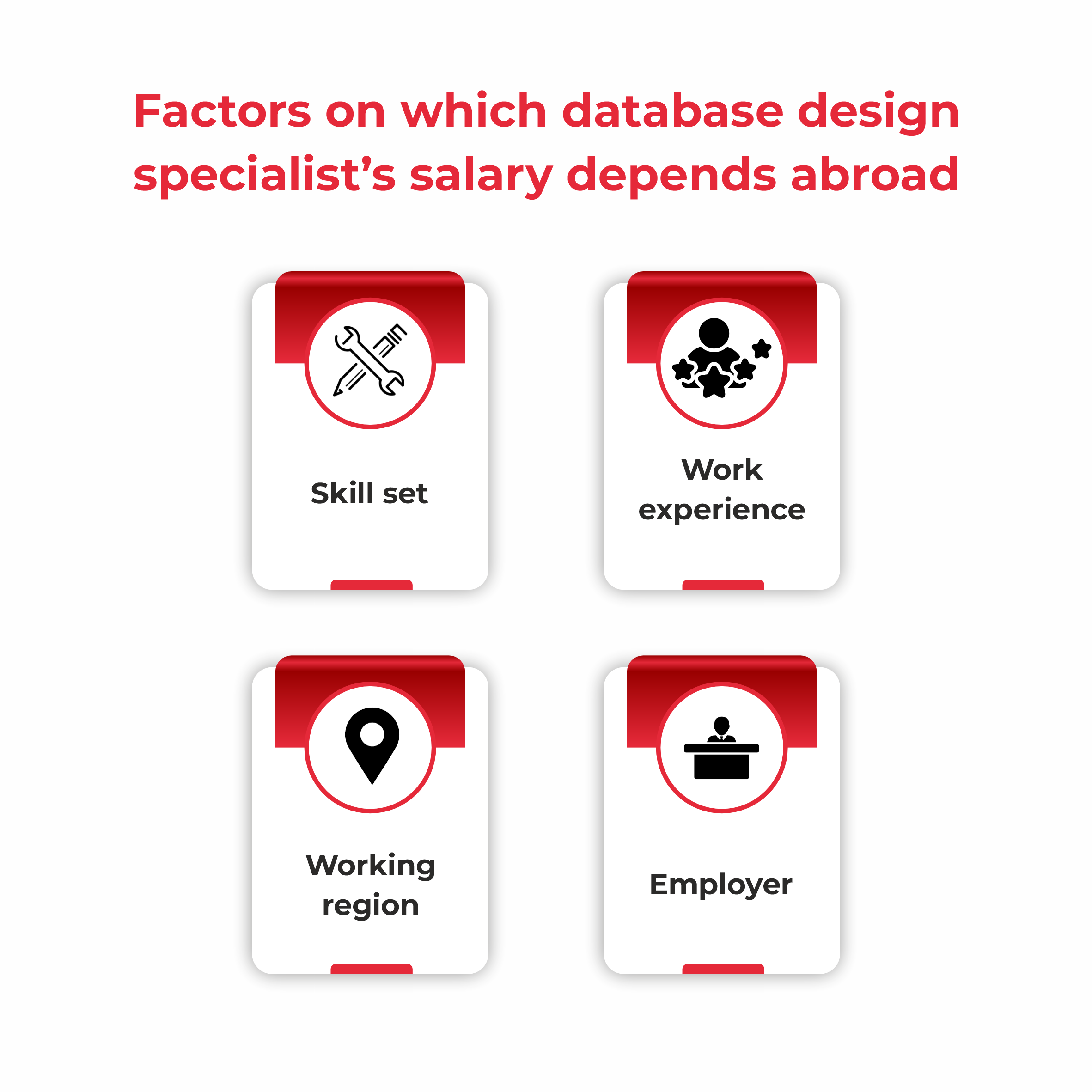 database design specialist’s salary abroad