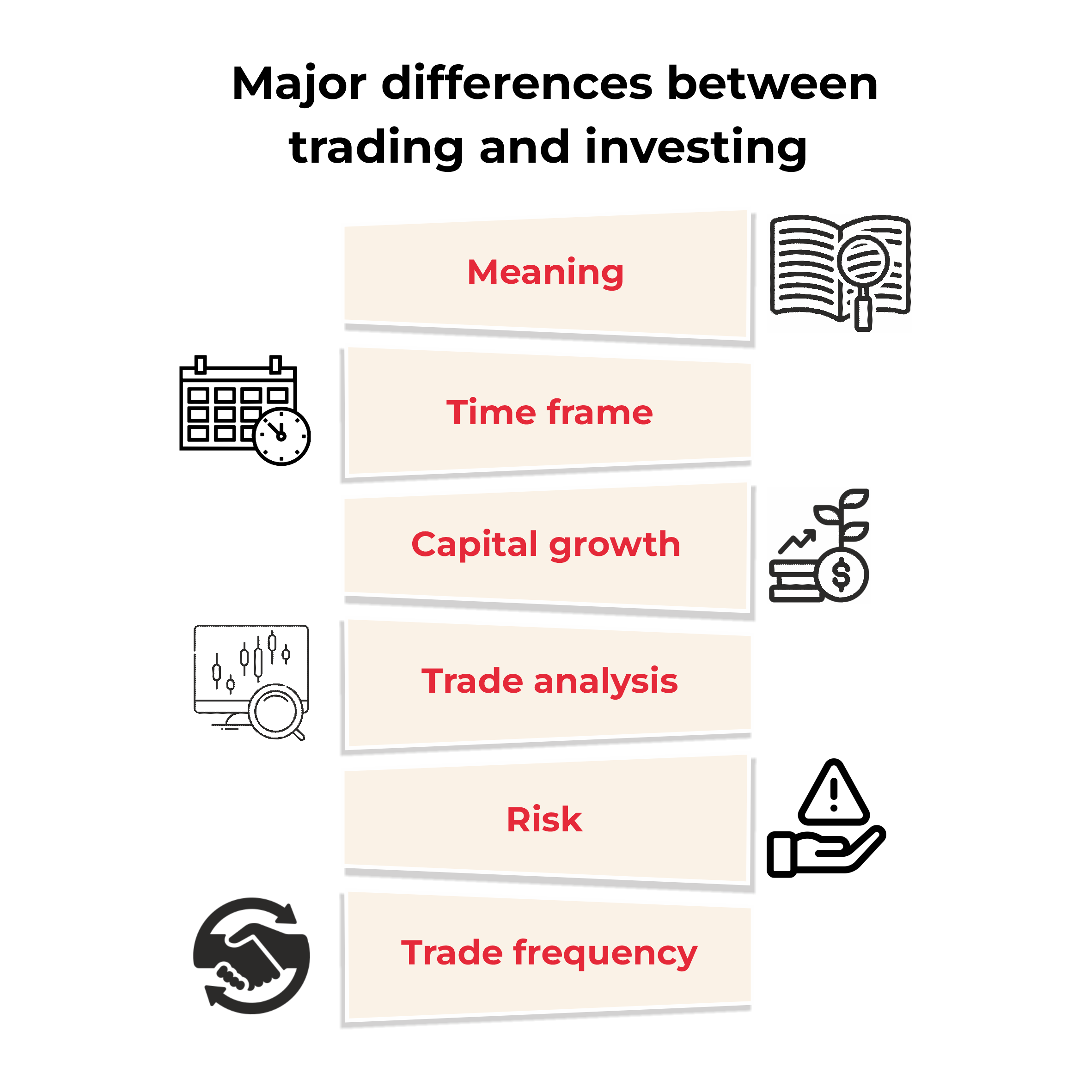 Major differences between trading and investing