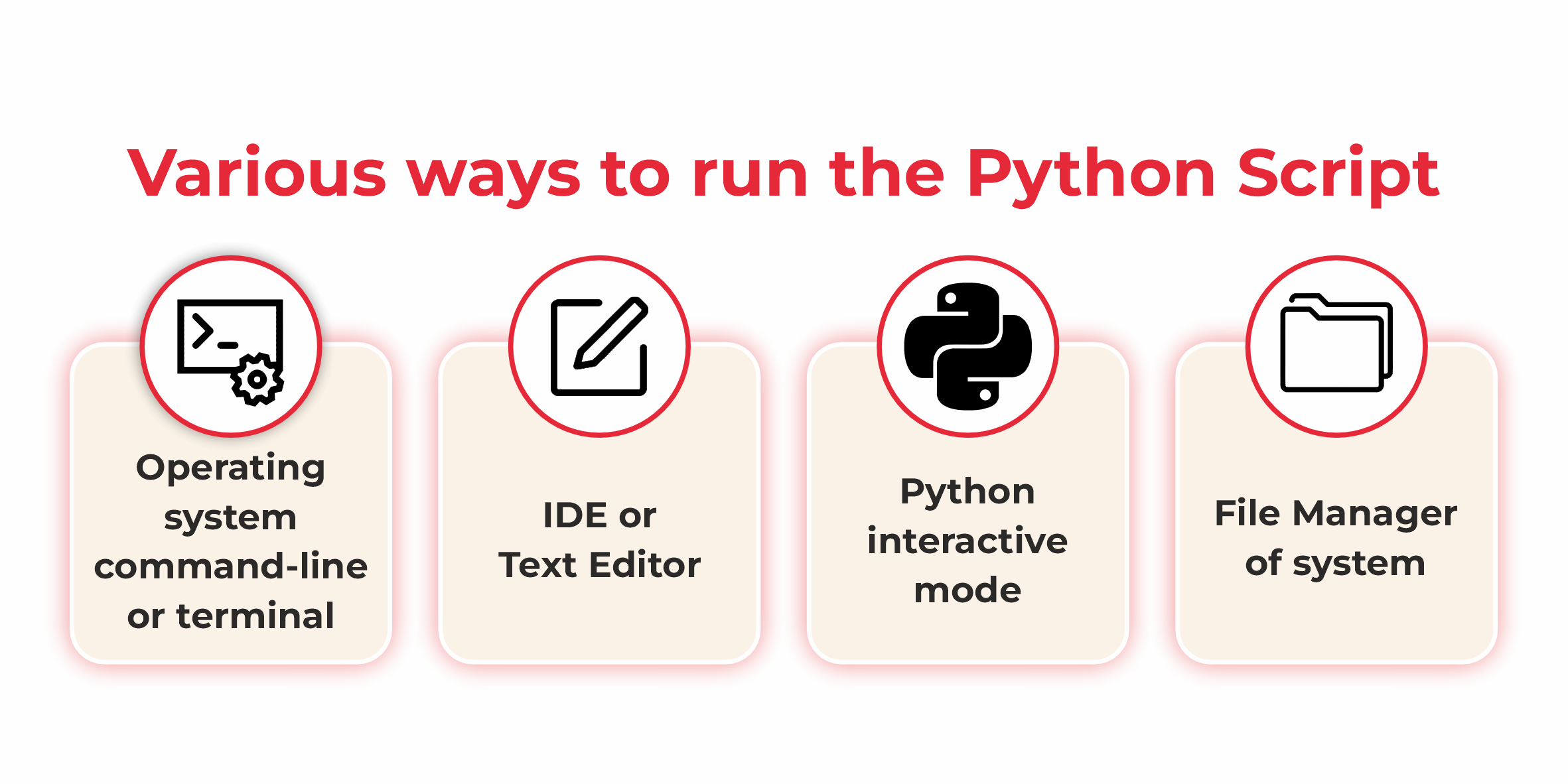 Various ways to run the Python Script