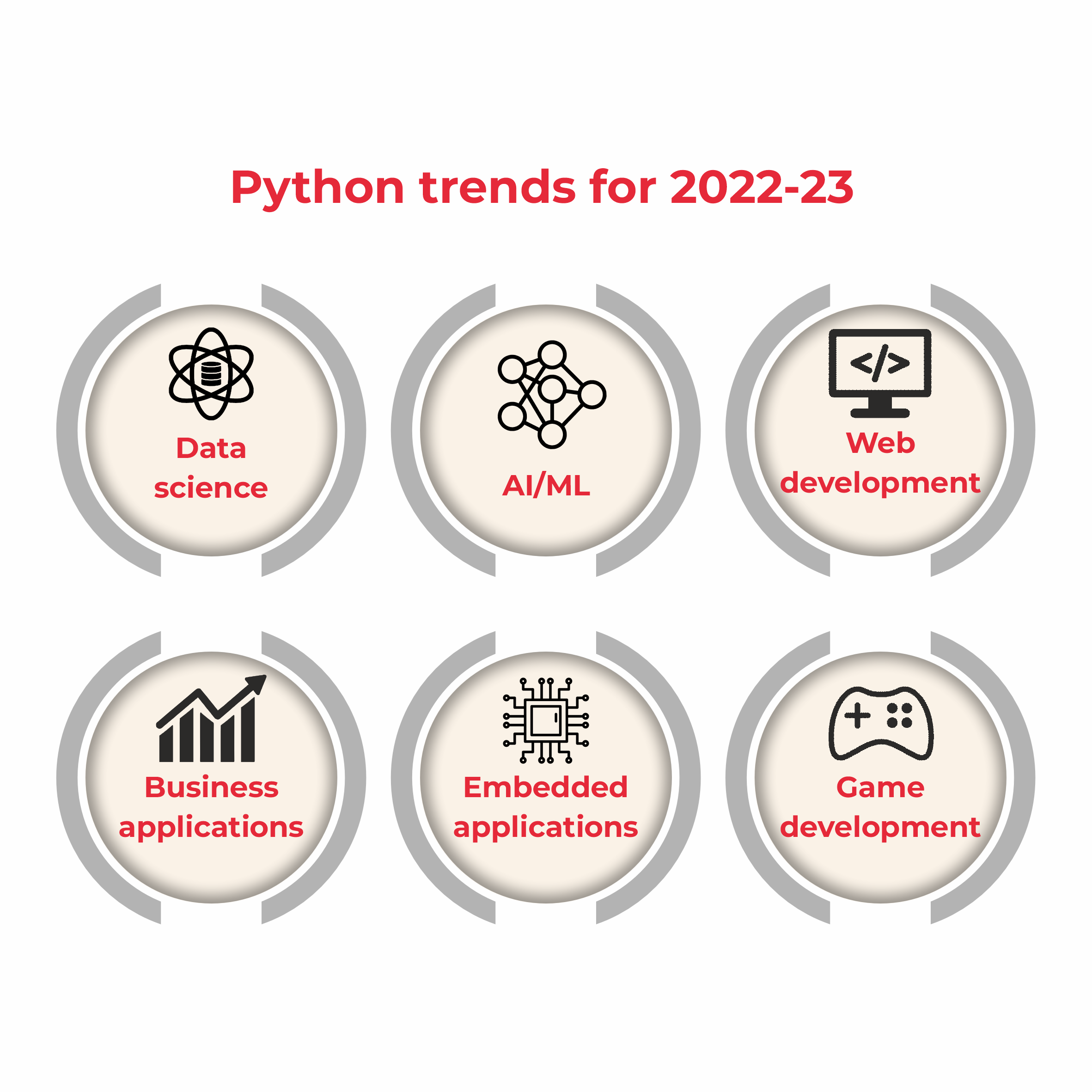 Python trends for 2022-23