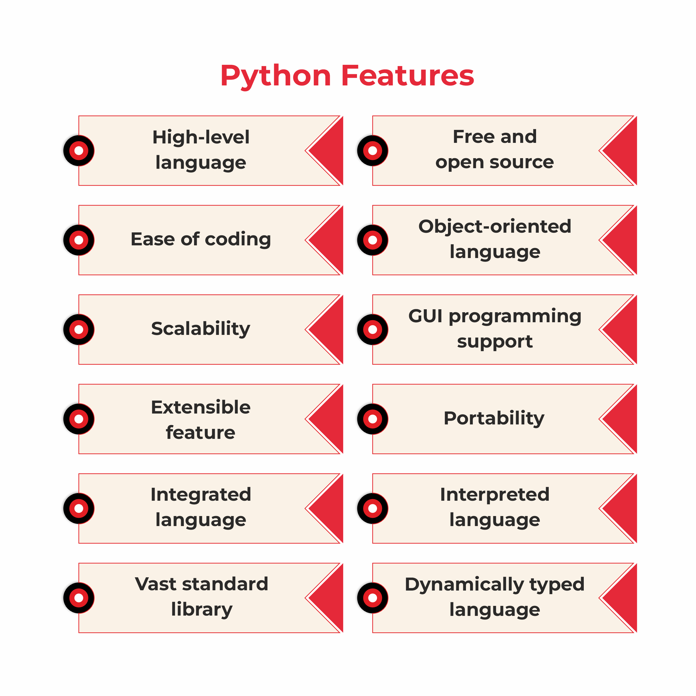 python features