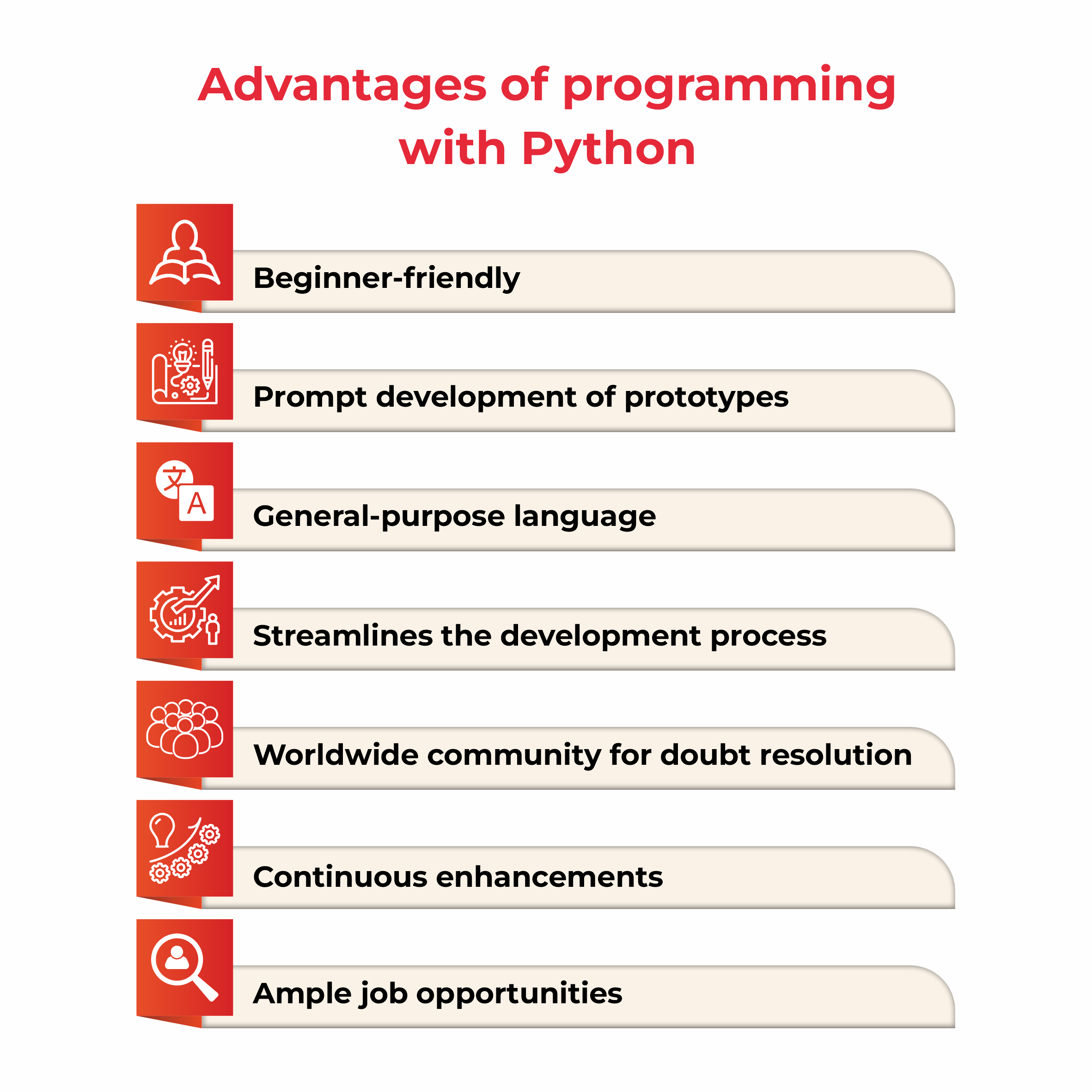 advantages of programming with python