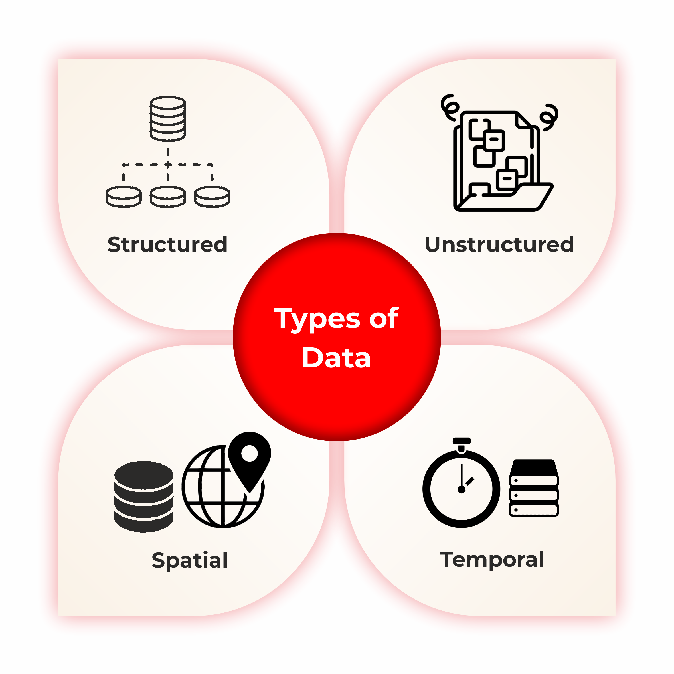 types of data