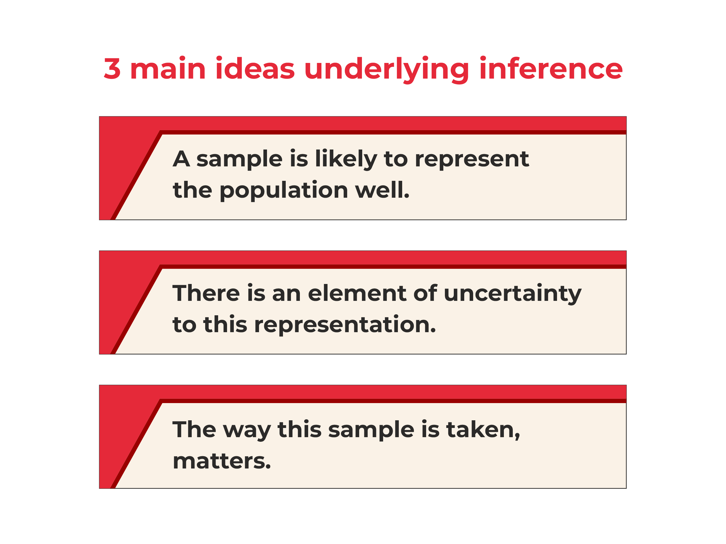 main ideas underlying inference statistics