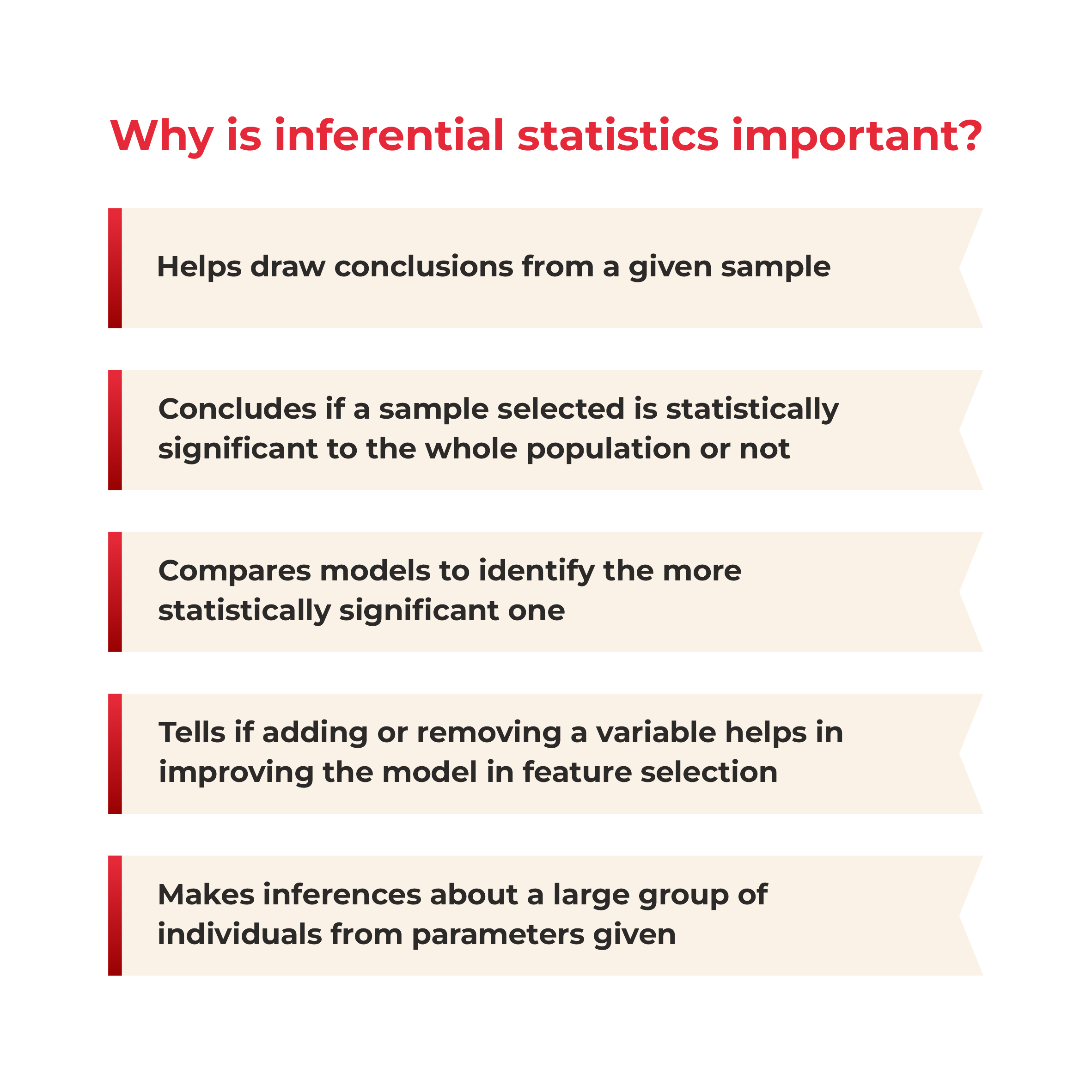 why inferential statistics important in data science