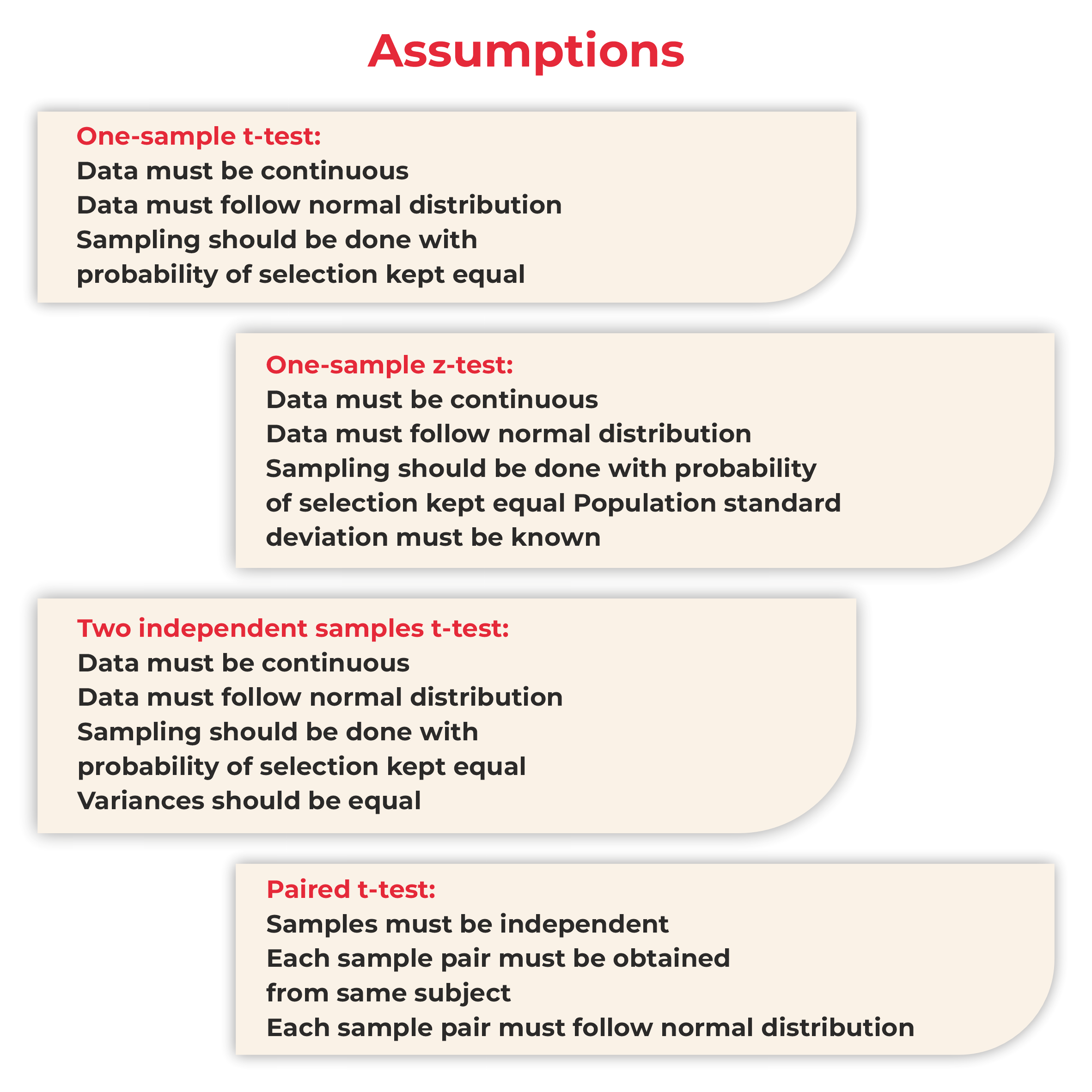 assumptions