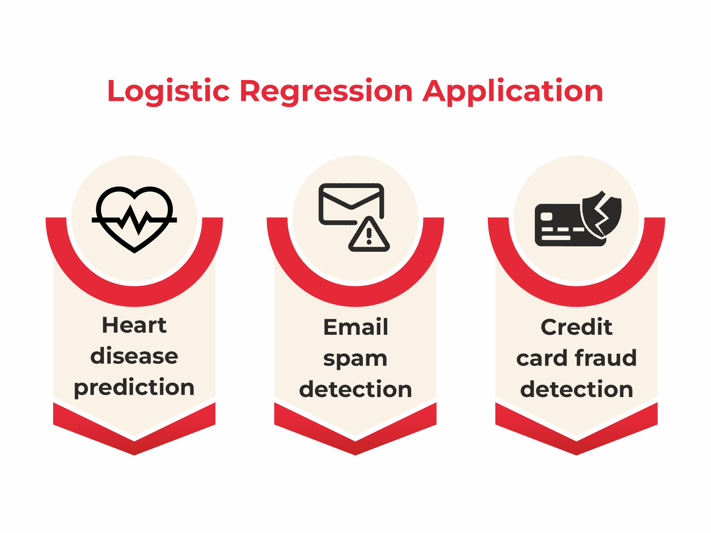 logistic regression apps