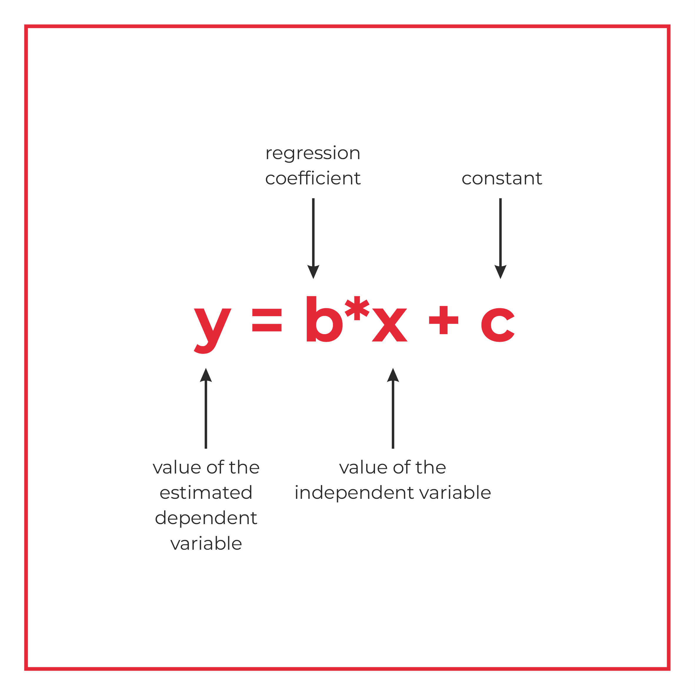 equation of linear regression