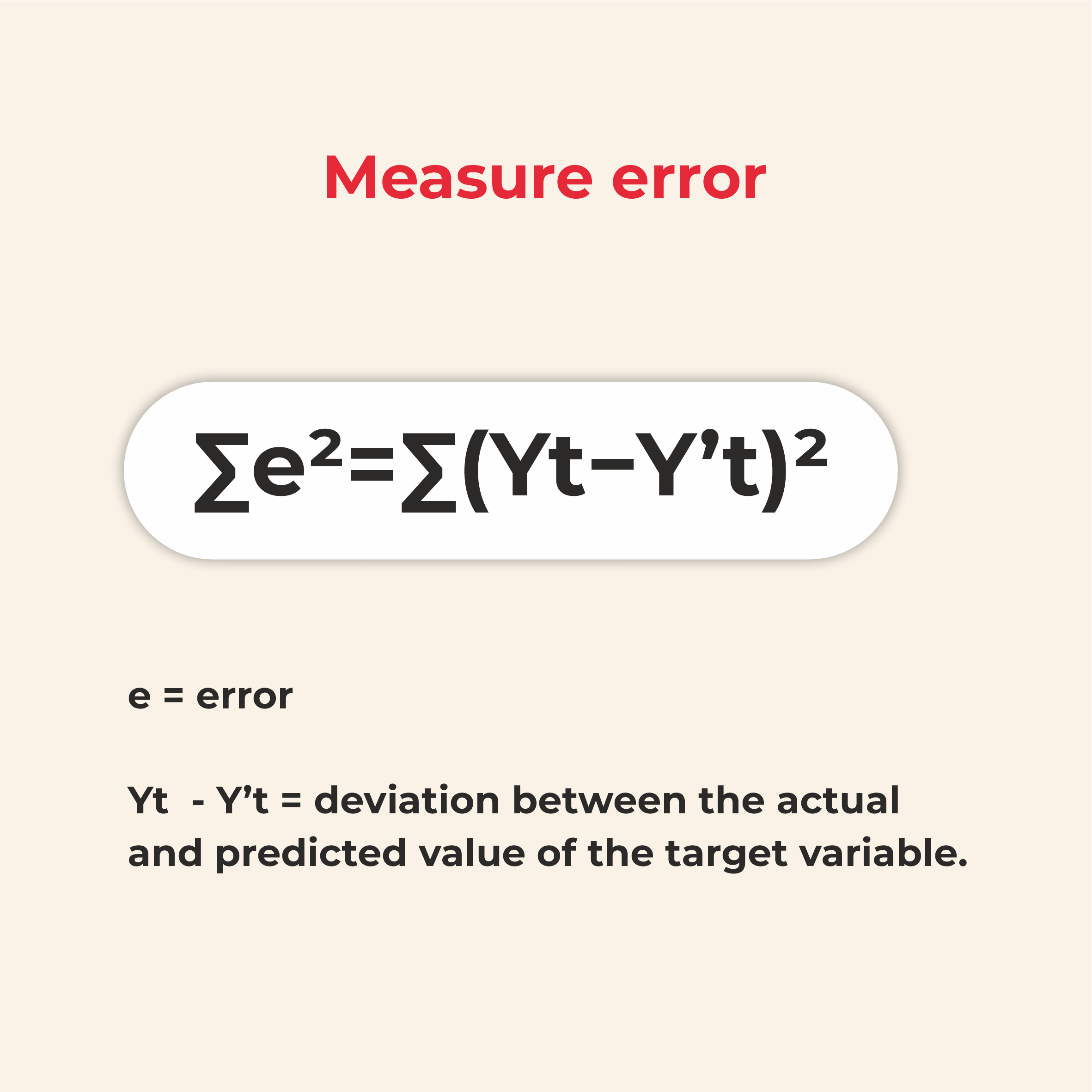 measure error