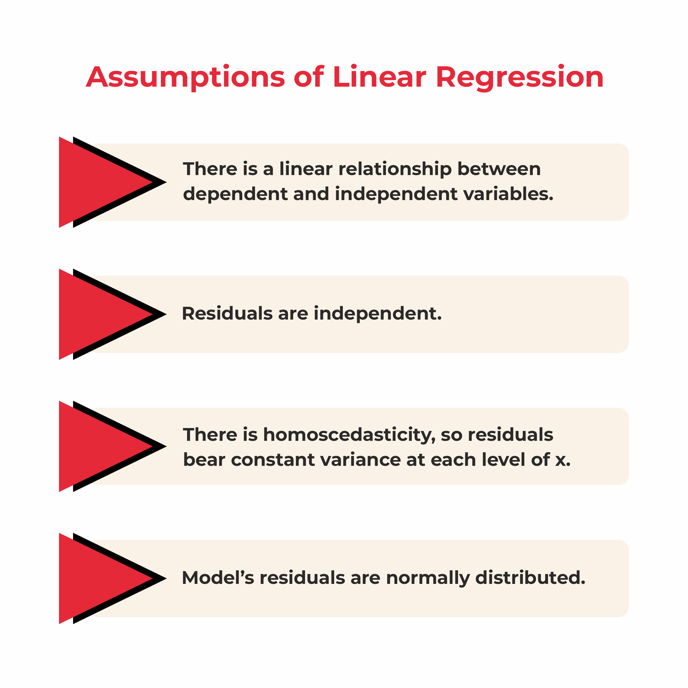 assumptions of linear regression