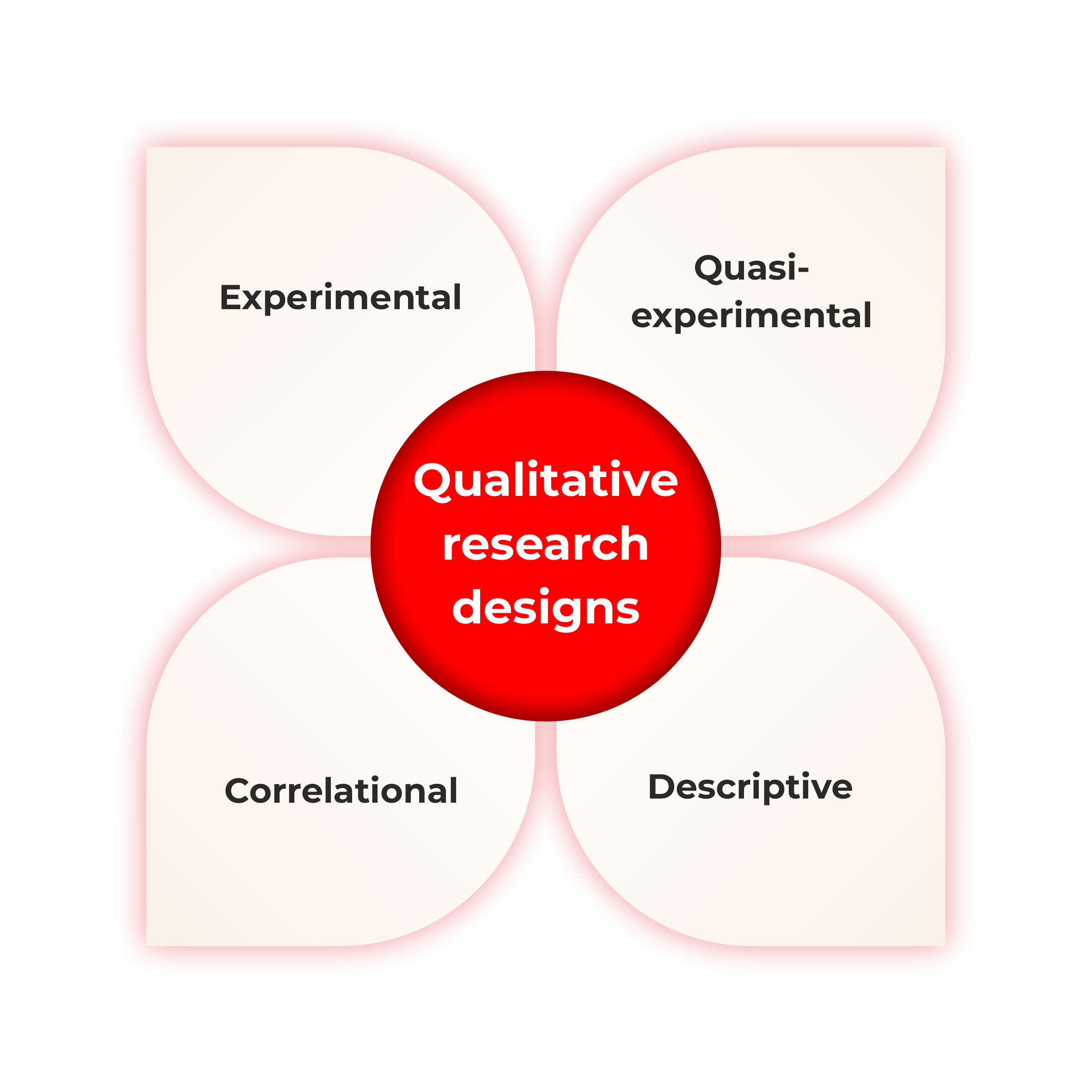 qualitative research designs