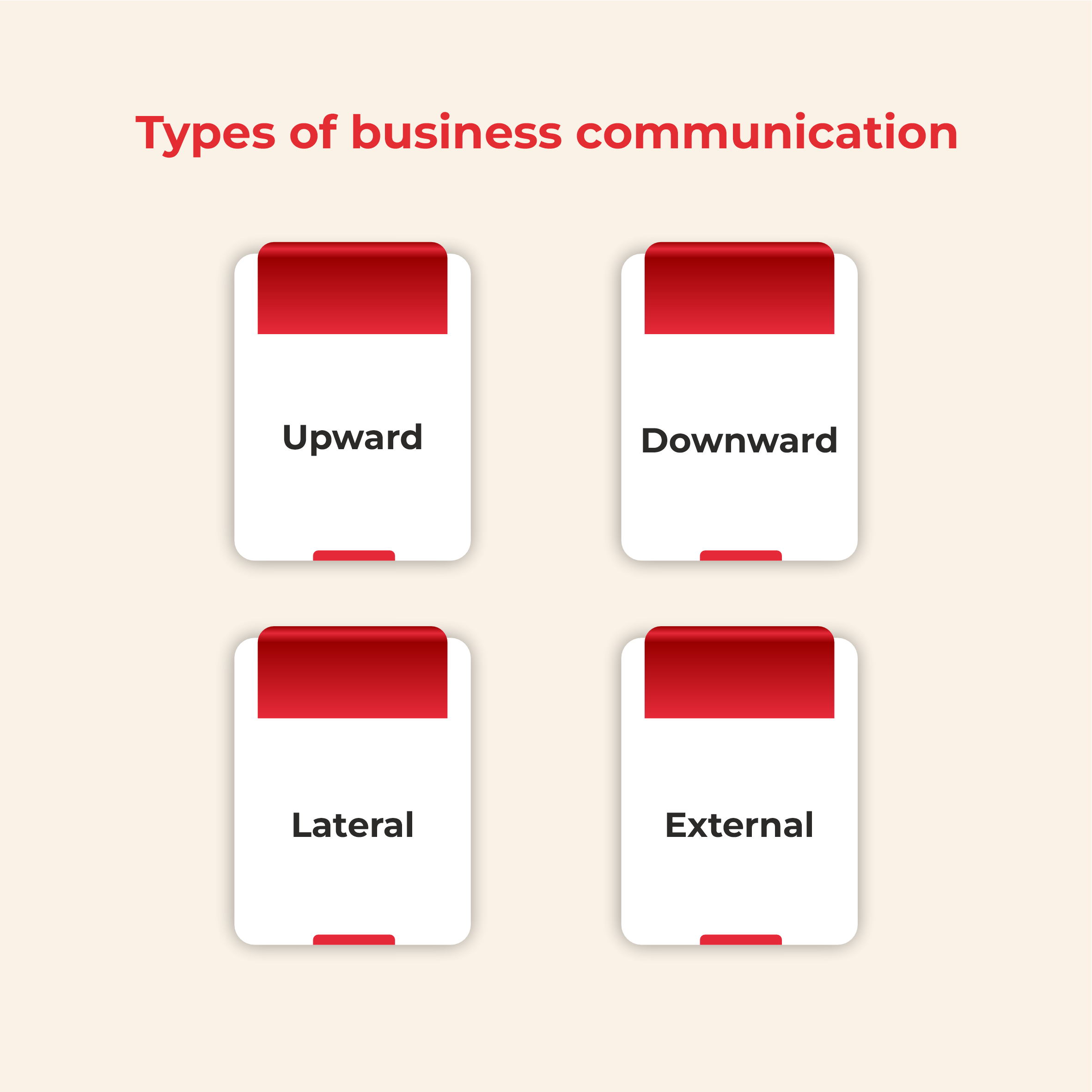 types of business communication