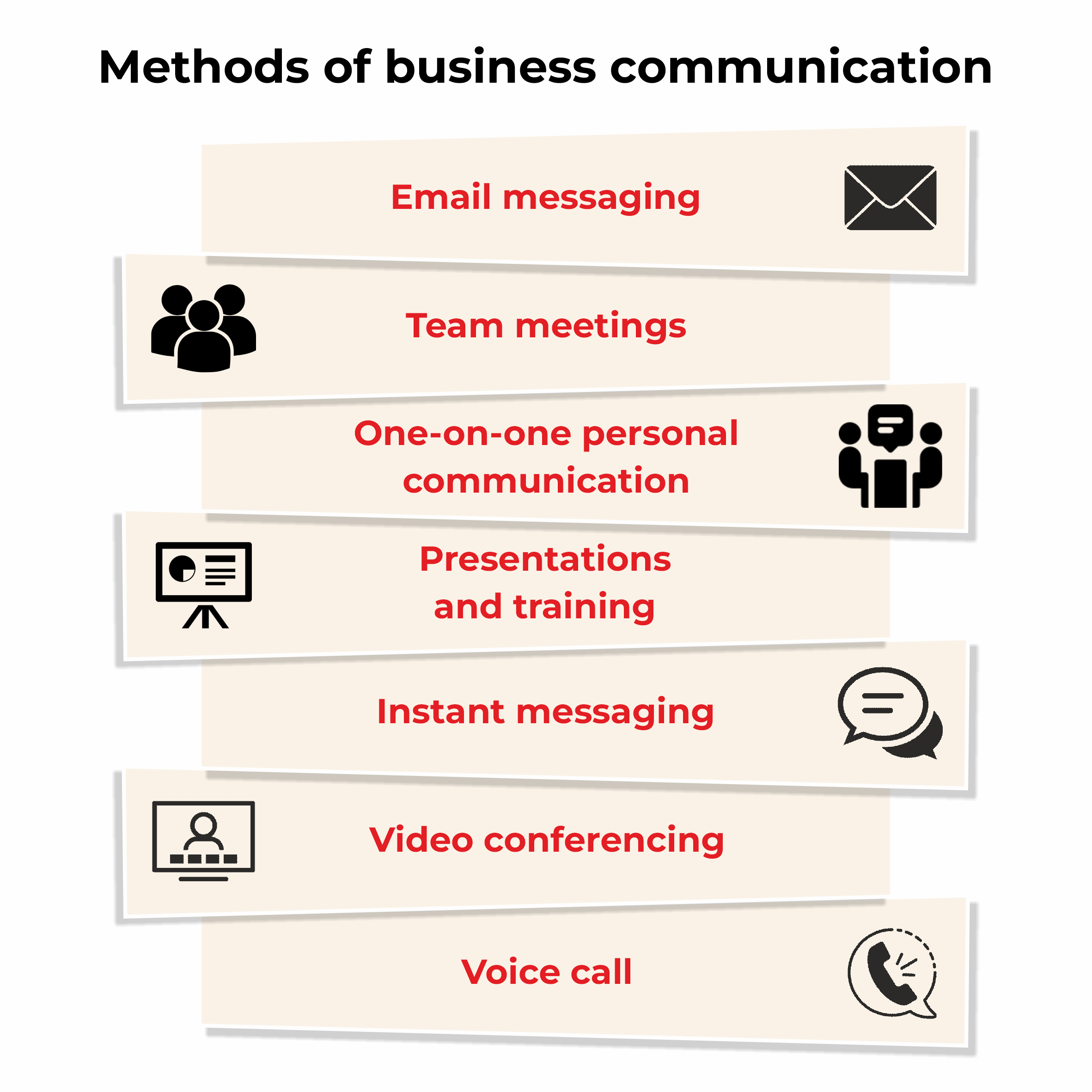 methods of business communication