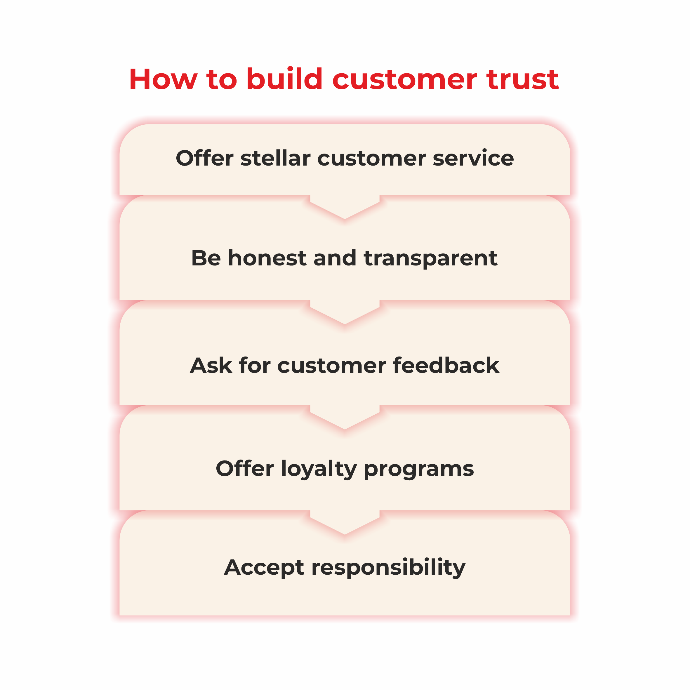 how to build customer trust