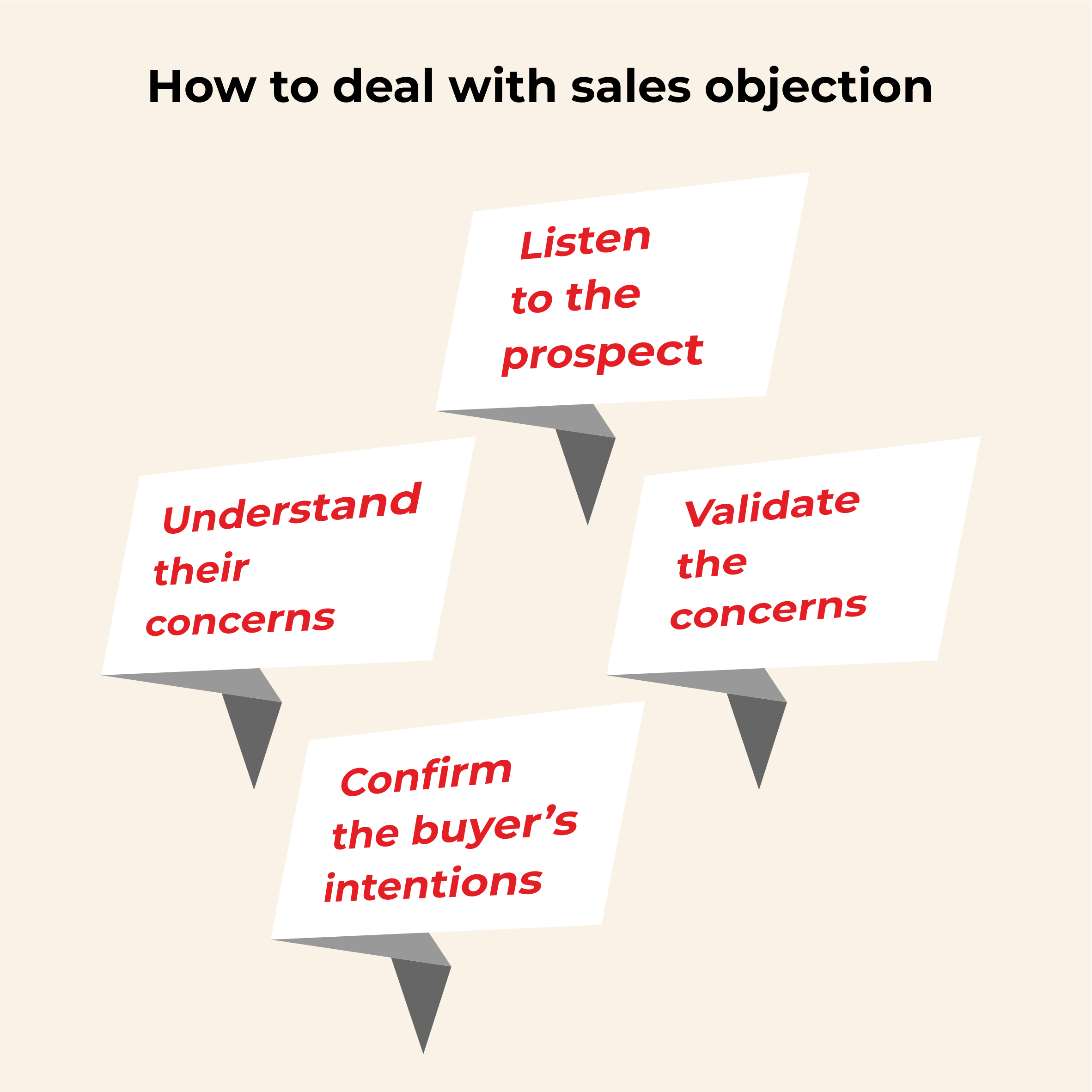 how to deal with sales objection