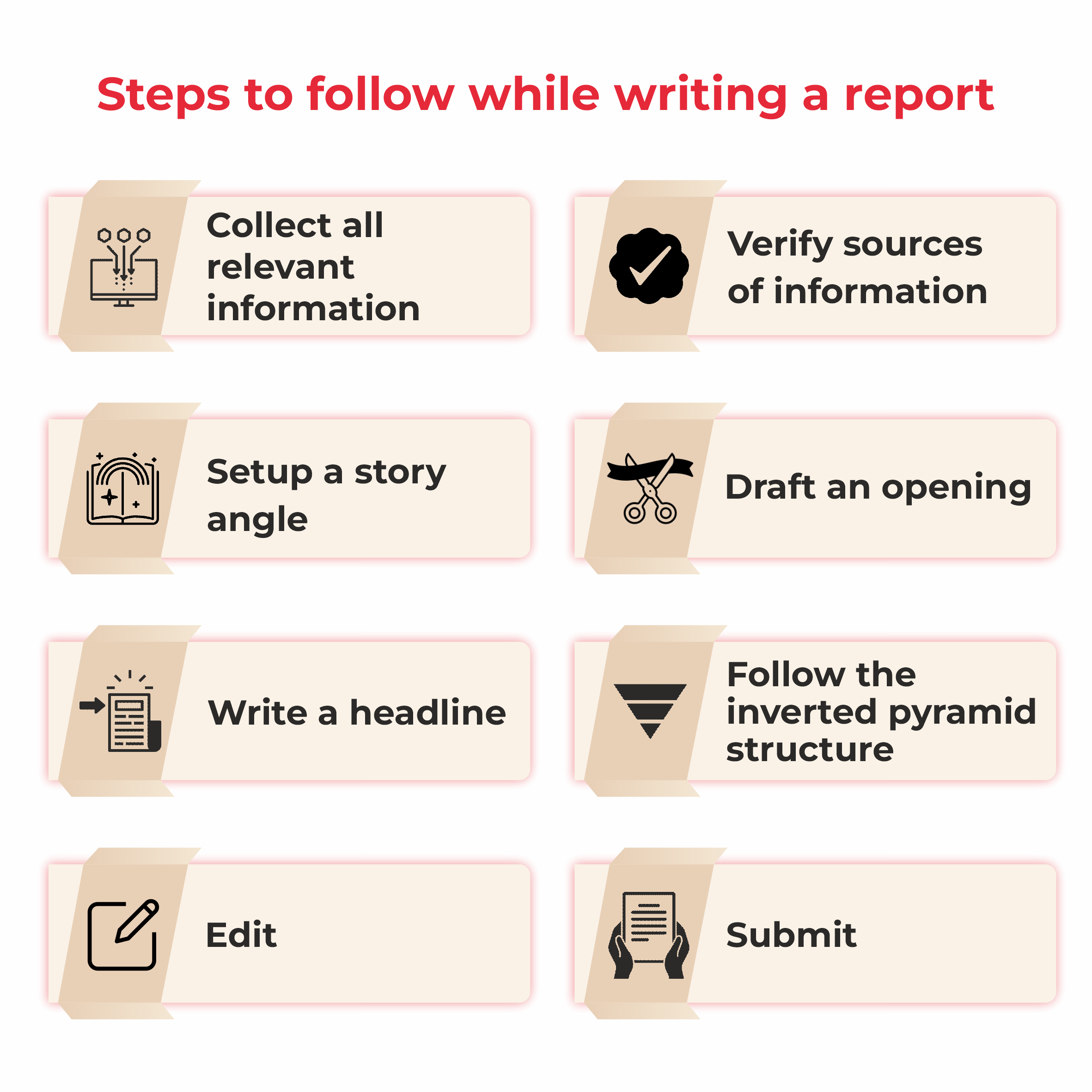 writing a report